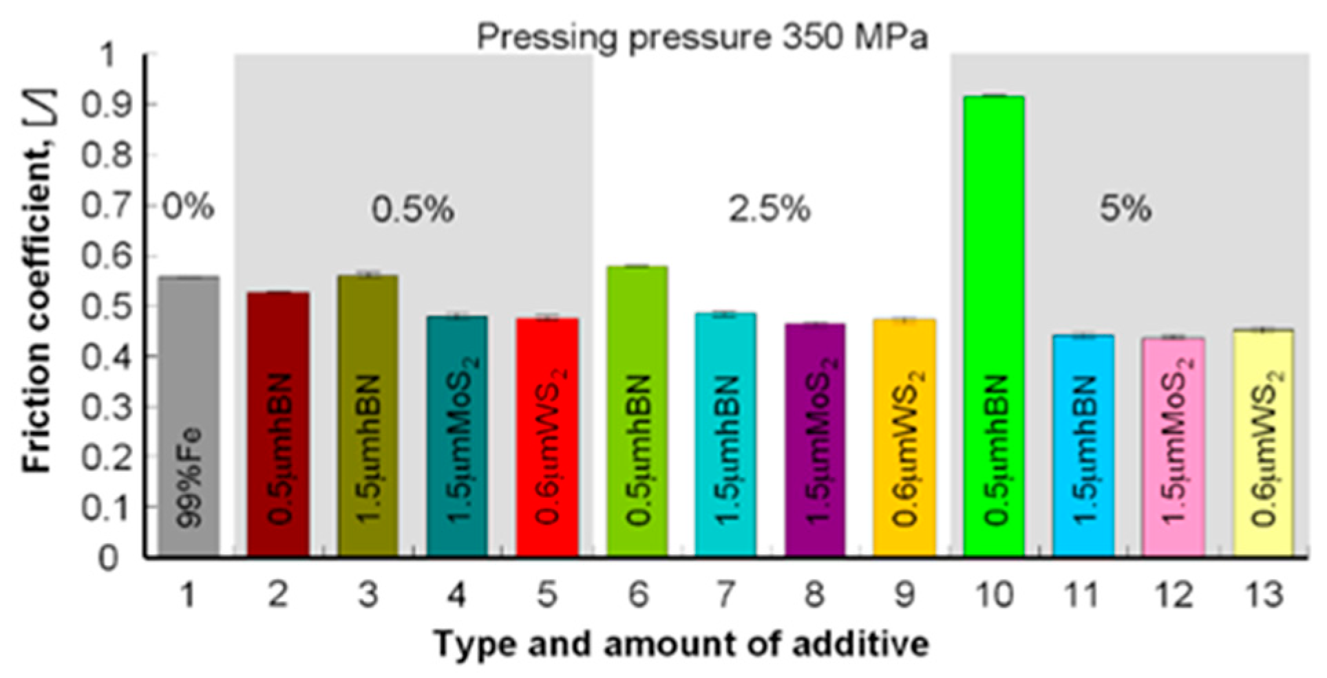 Materials 13 04782 g017