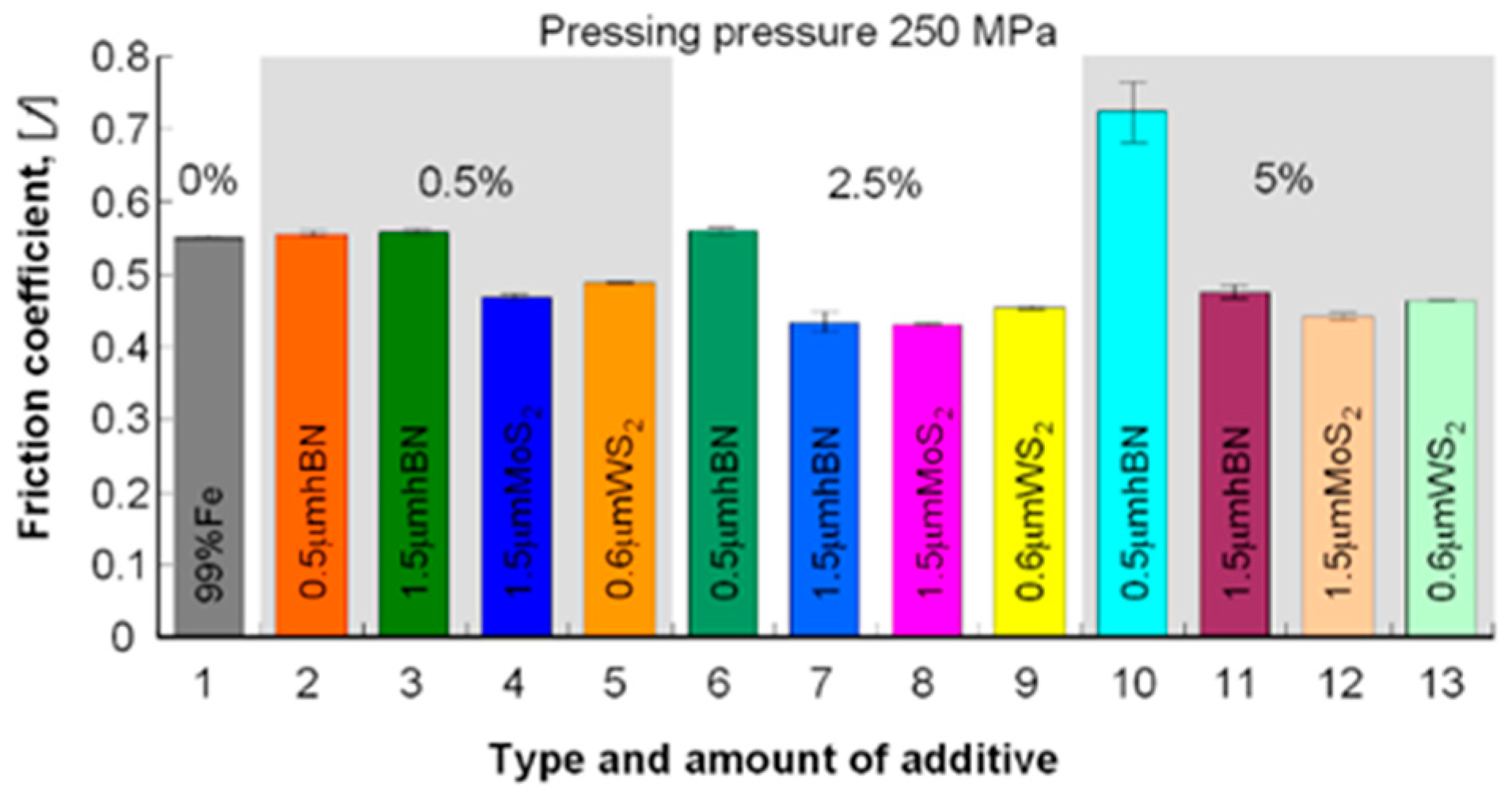 Materials 13 04782 g018