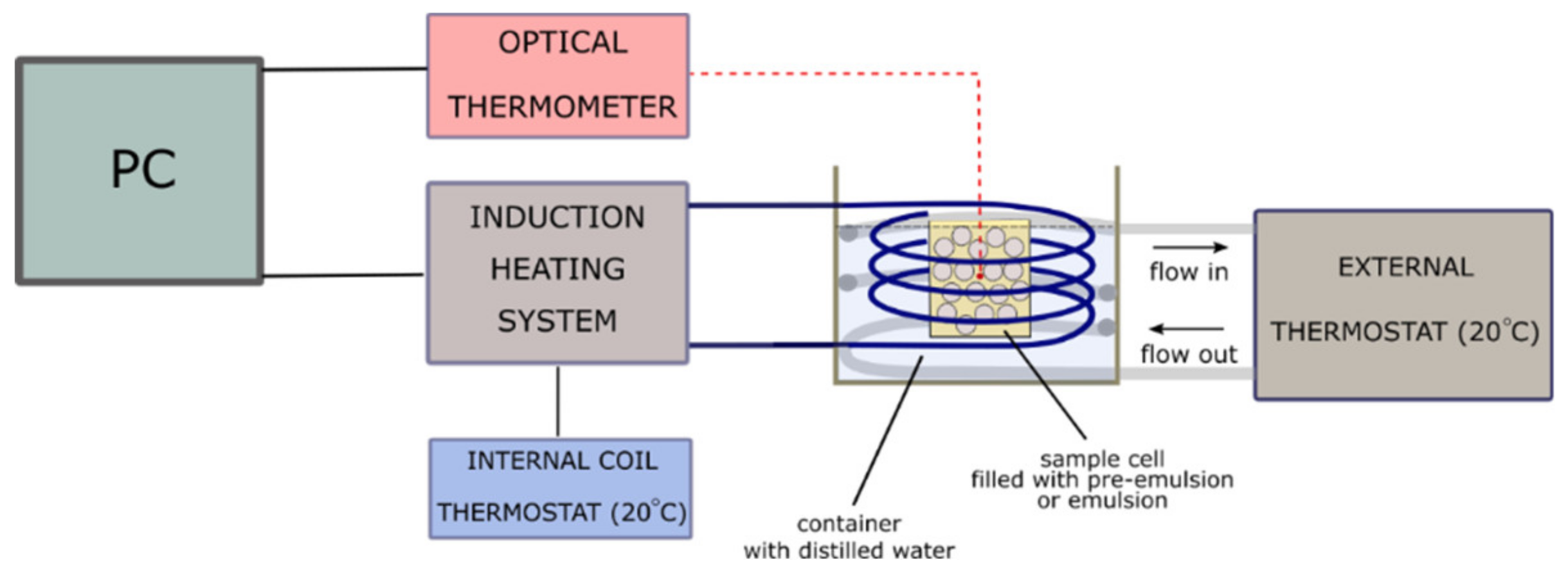 Materials 13 04783 g003