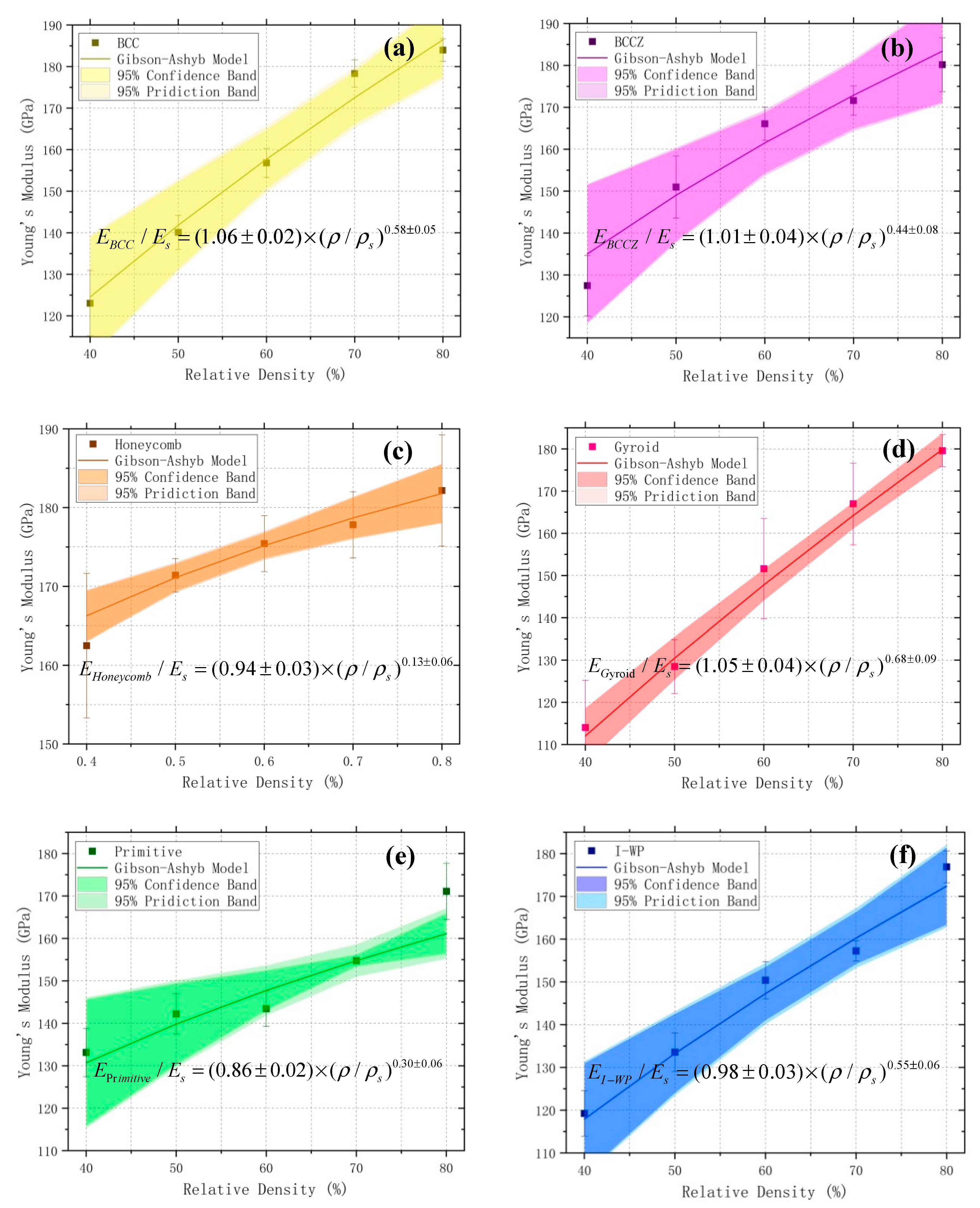 Materials 13 04786 g007 Materials 13 04786 g007