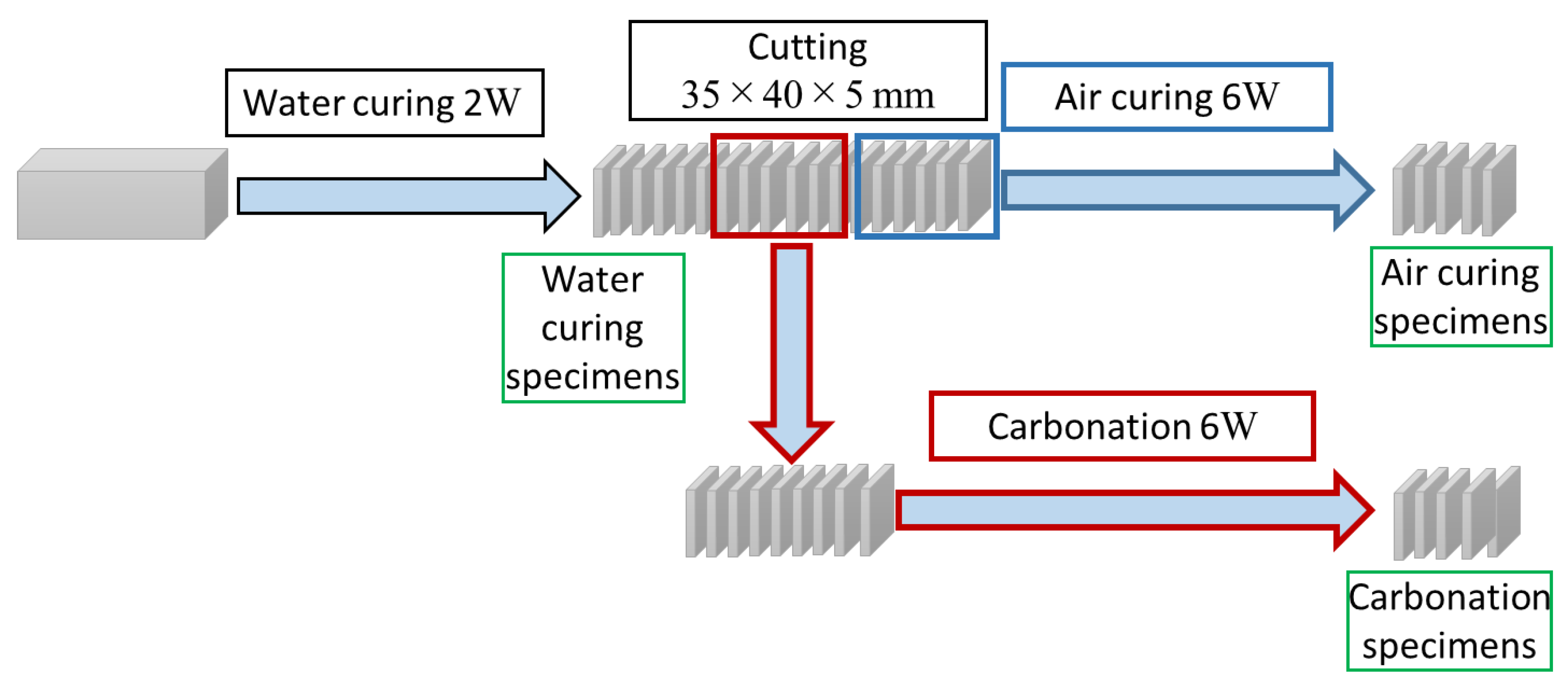 Materials 13 04787 g001 Materials 13 04787 g001