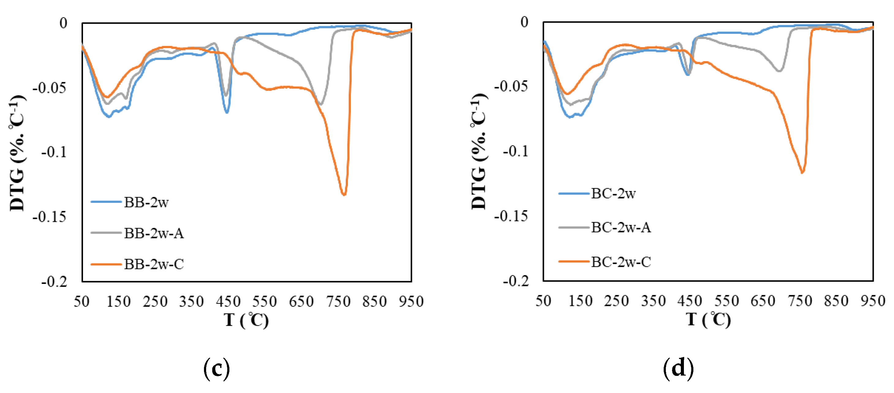 Materials 13 04787 g004b Materials 13 04787 g004b
