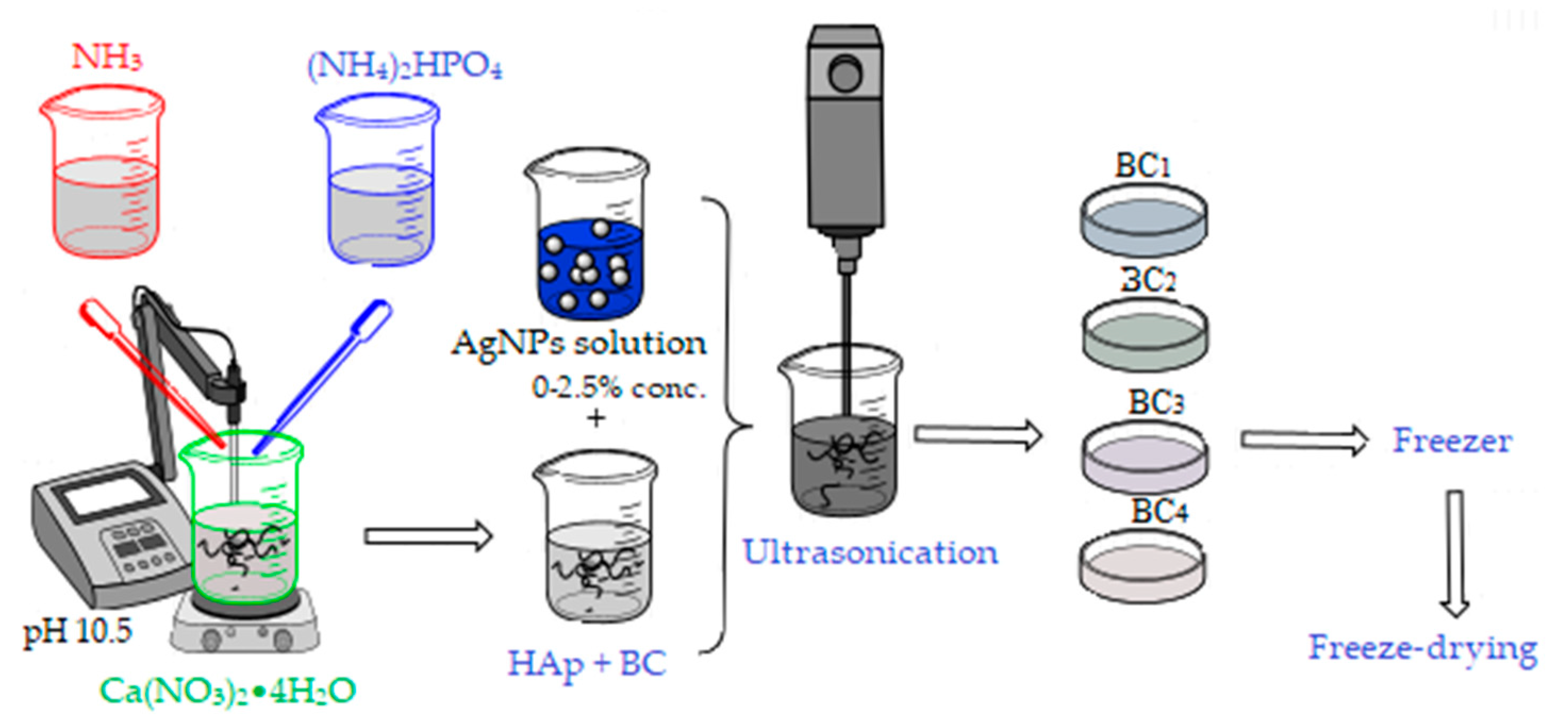 Materials 13 04793 g002 Materials 13 04793 g002