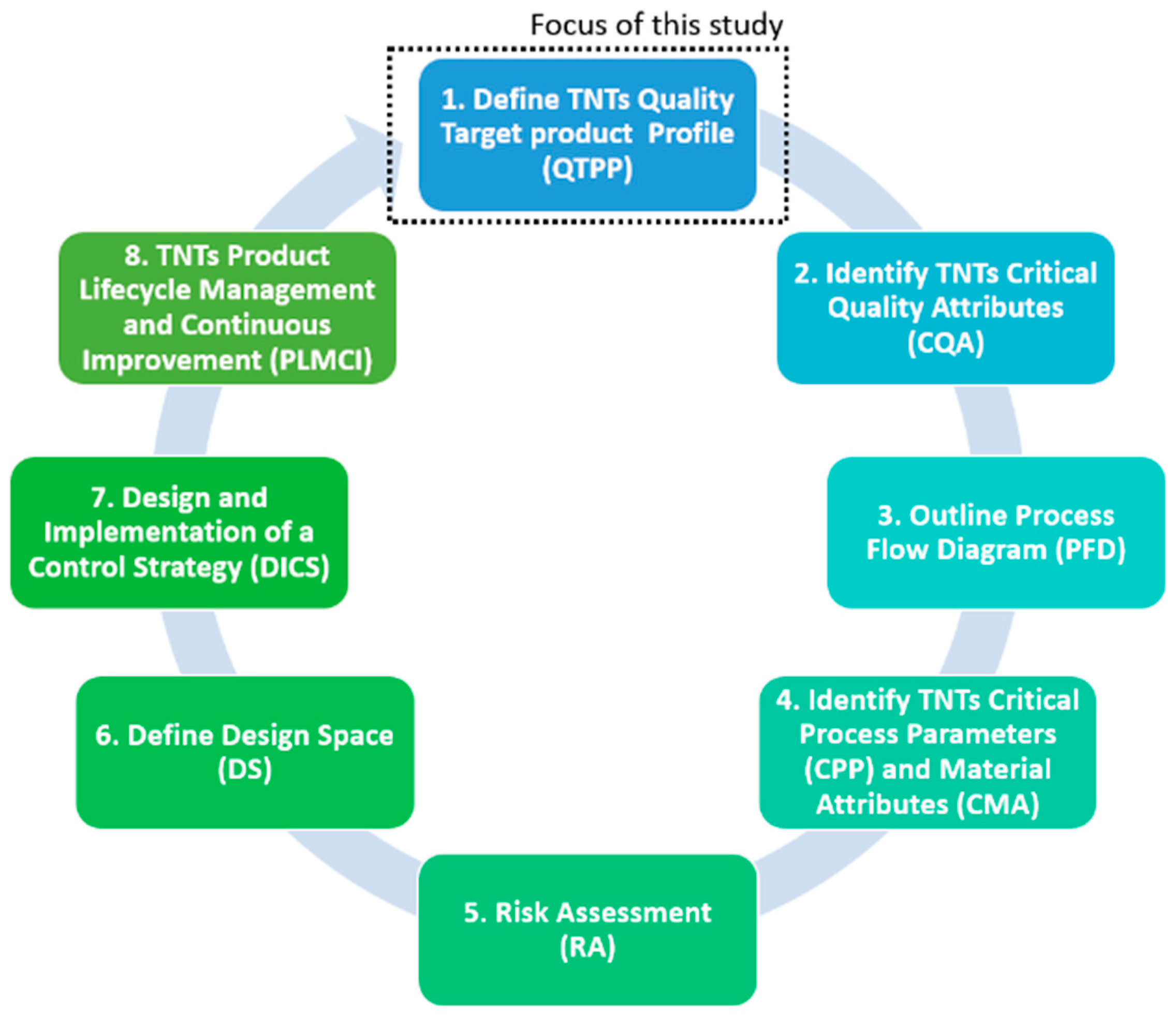 Materials 13 04794 g001