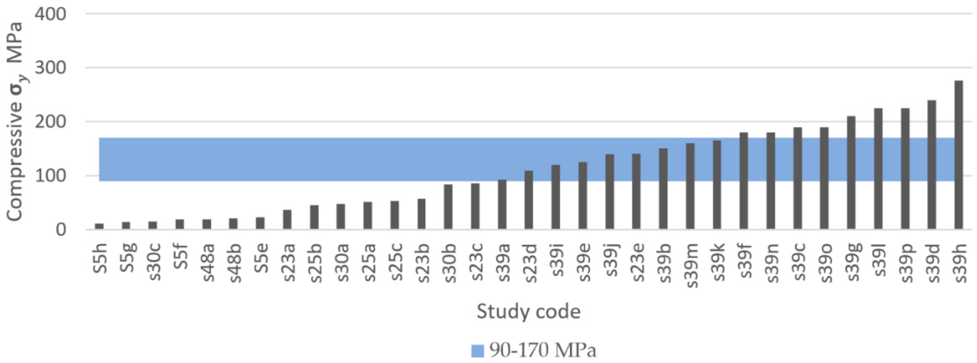 Materials 13 04794 g014