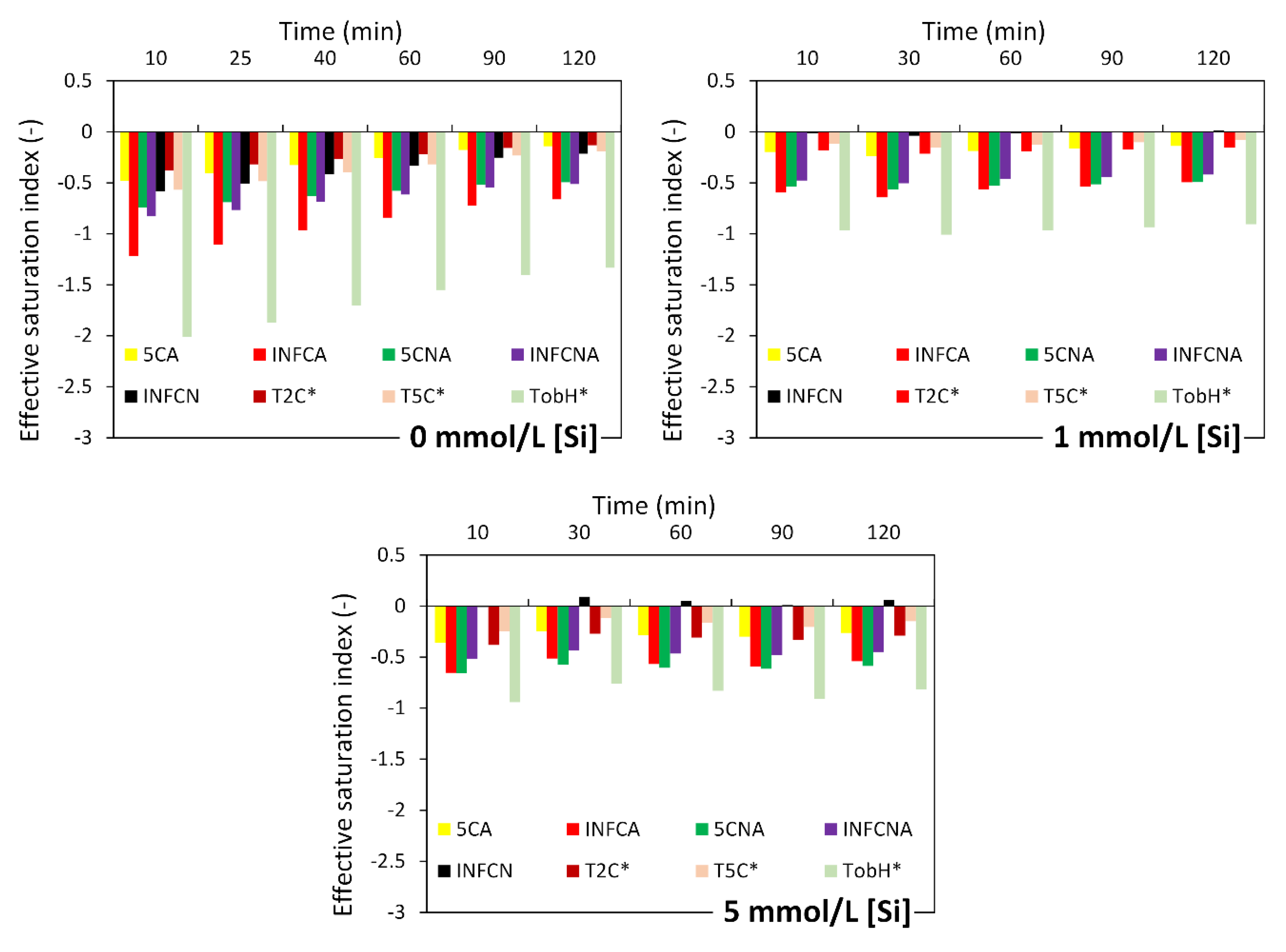 Materials 13 04796 g005 Materials 13 04796 g005