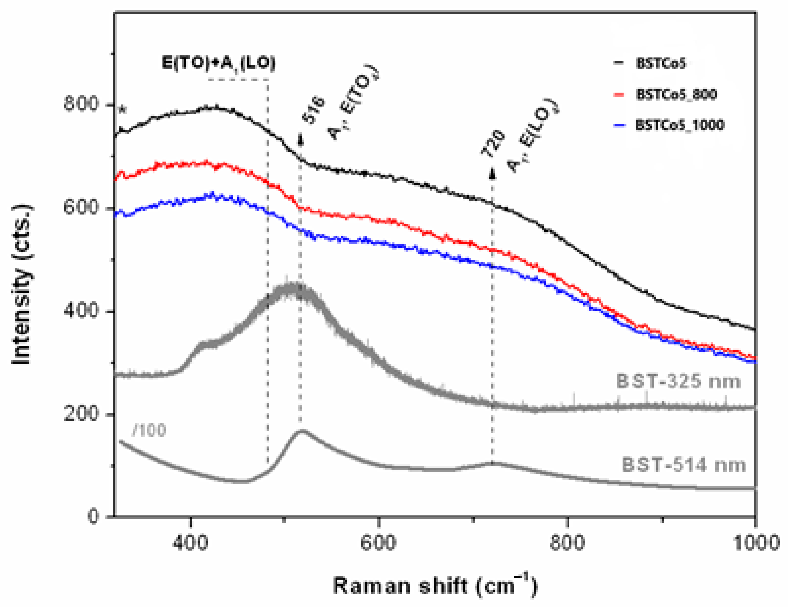 Materials 13 04797 g004 Materials 13 04797 g004