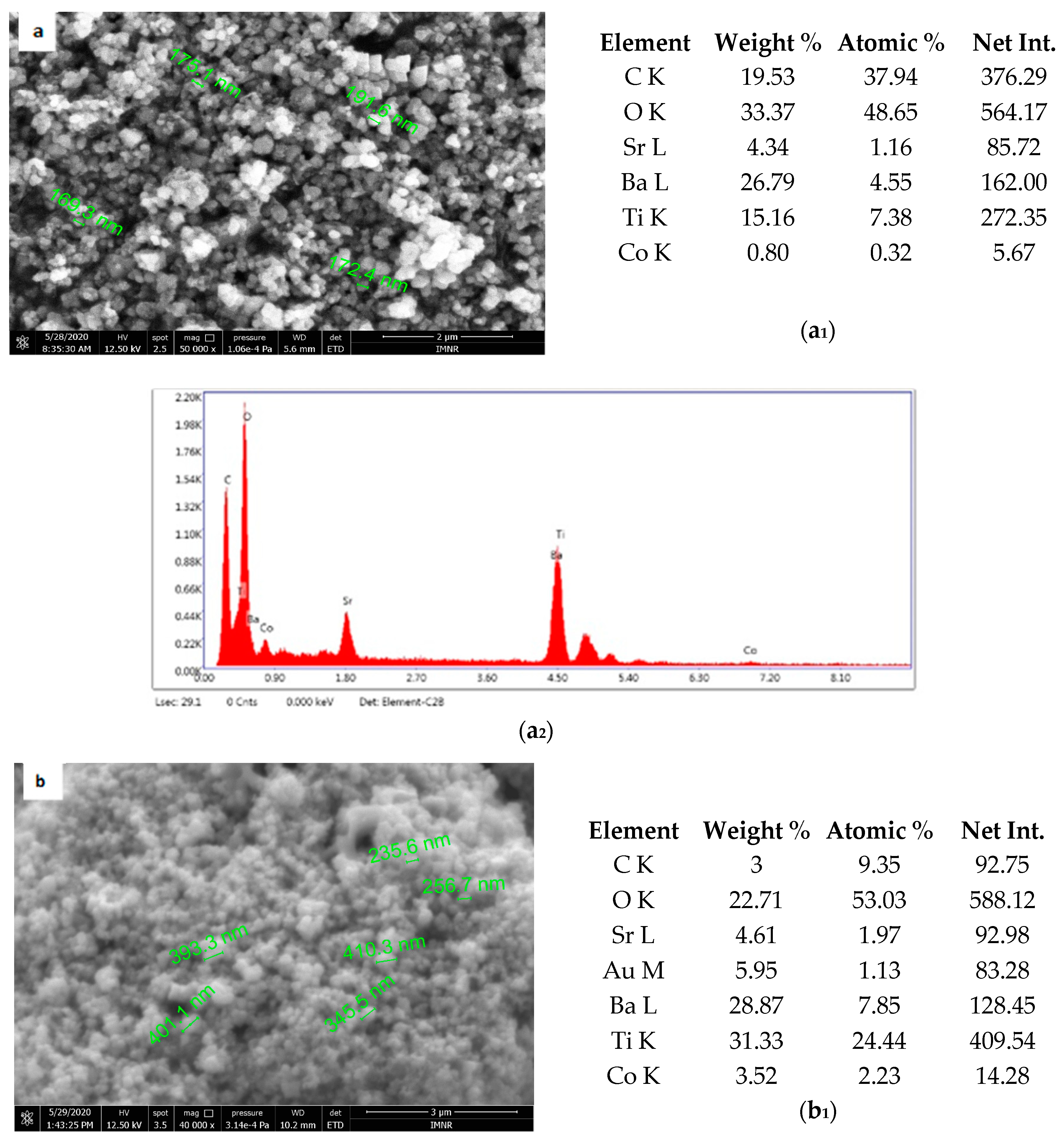 Materials 13 04797 g005a Materials 13 04797 g005a