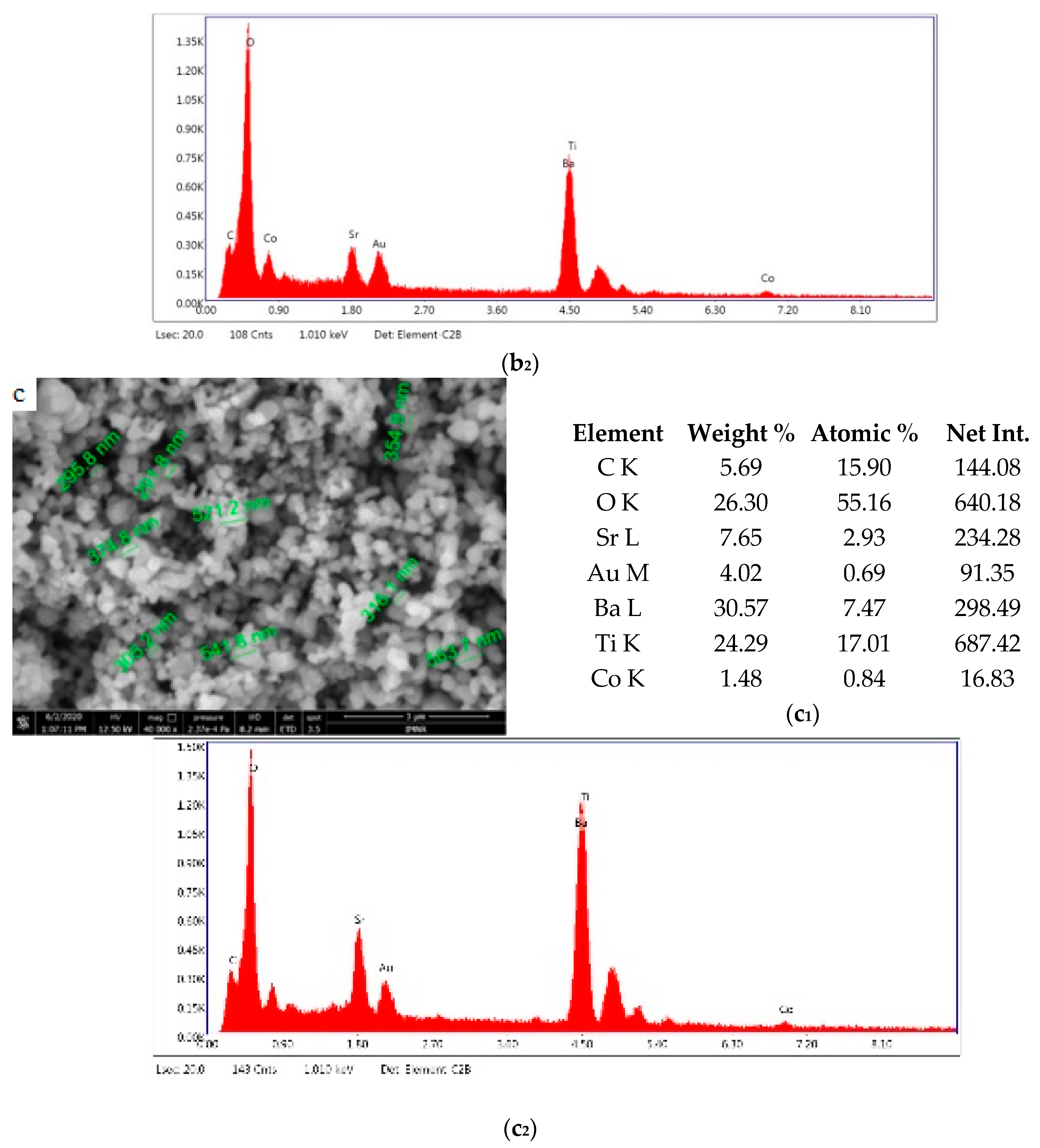 Materials 13 04797 g005b Materials 13 04797 g005b