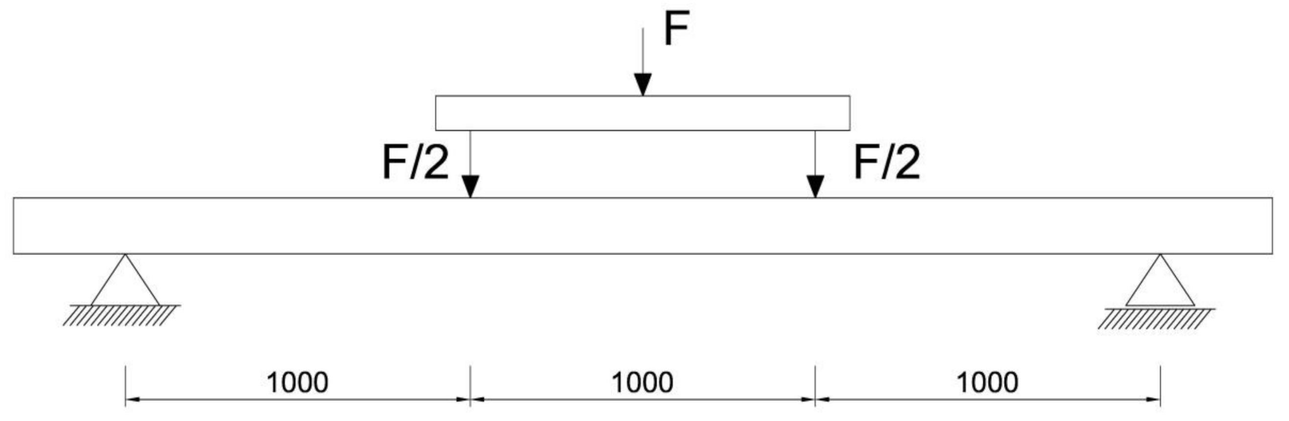 Materials 13 04799 g003