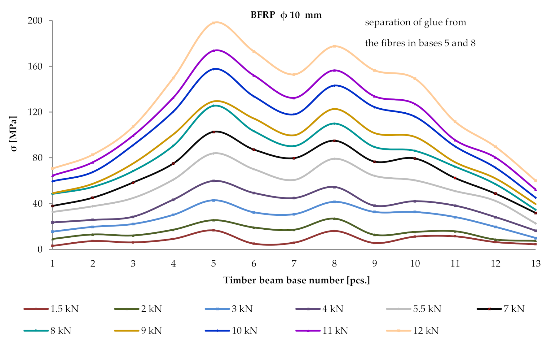 Materials 13 04799 g008