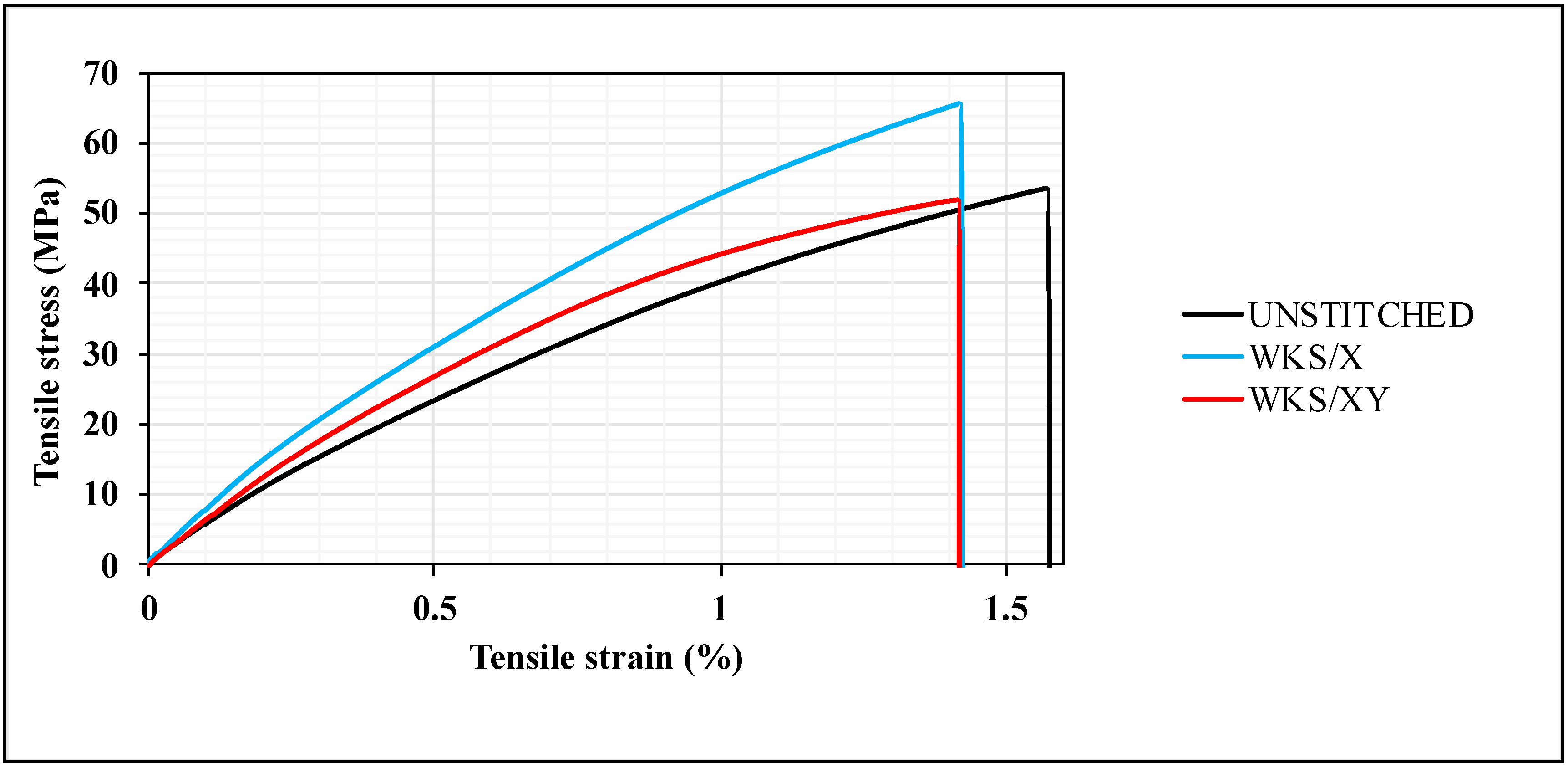 Materials 13 04801 g010 Materials 13 04801 g010