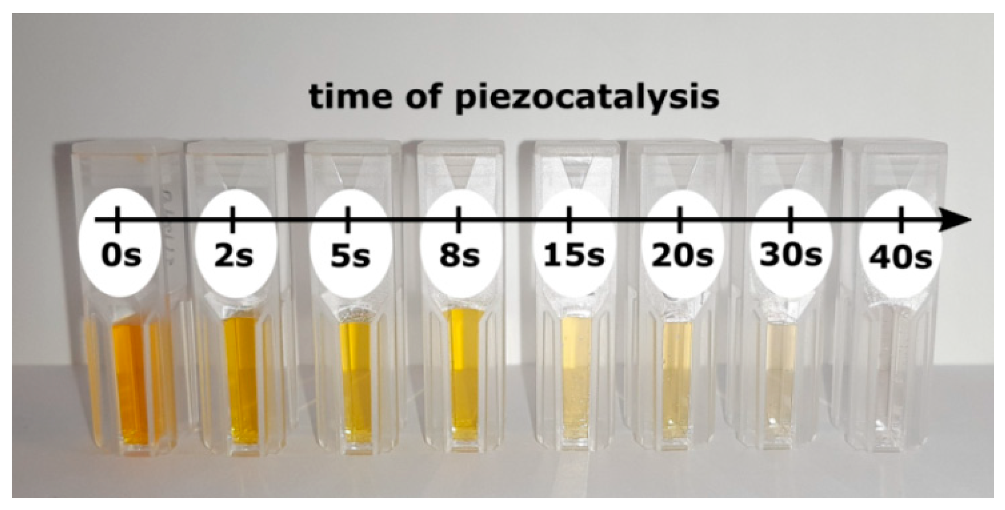 Materials 13 04803 g003