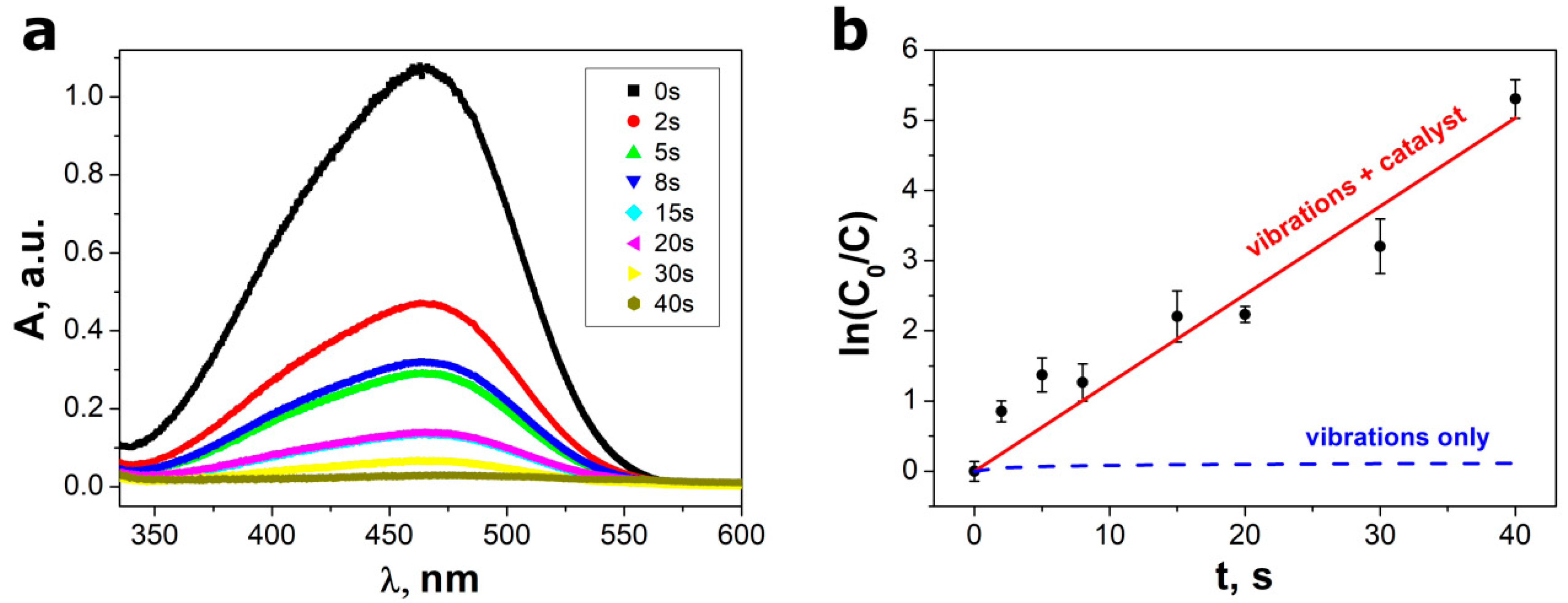 Materials 13 04803 g004