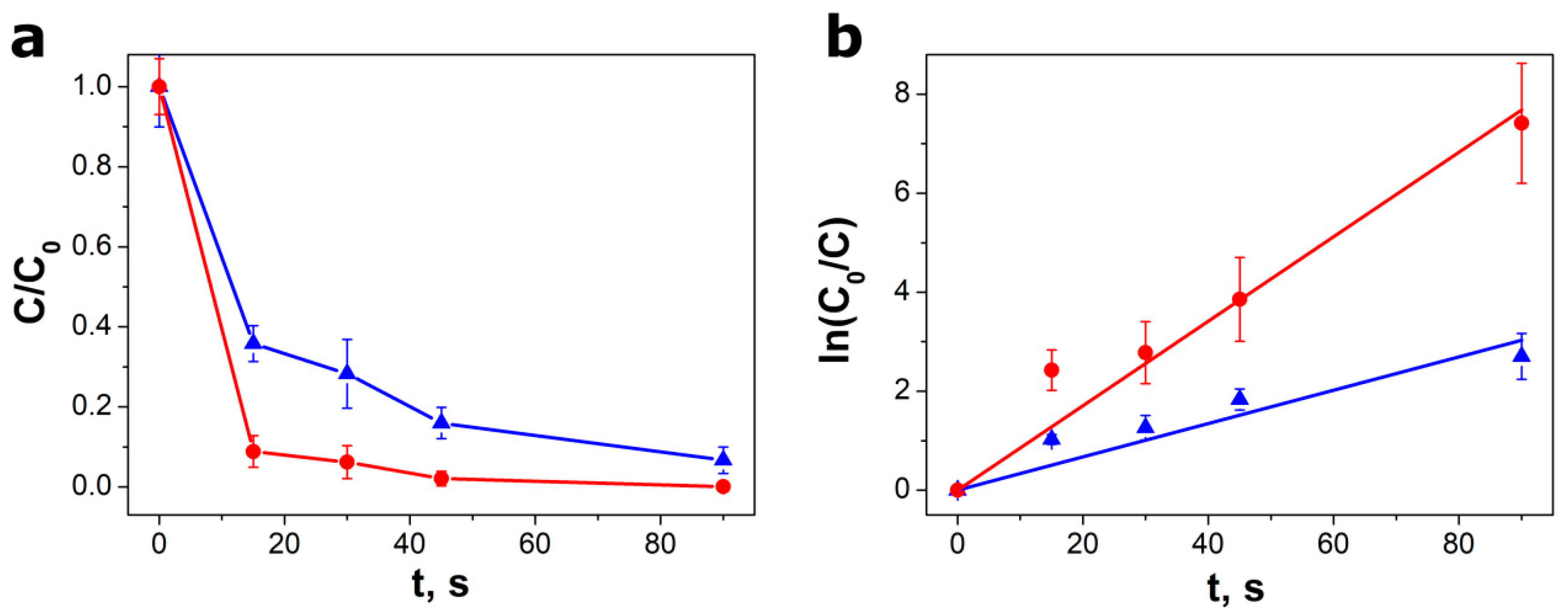 Materials 13 04803 g005