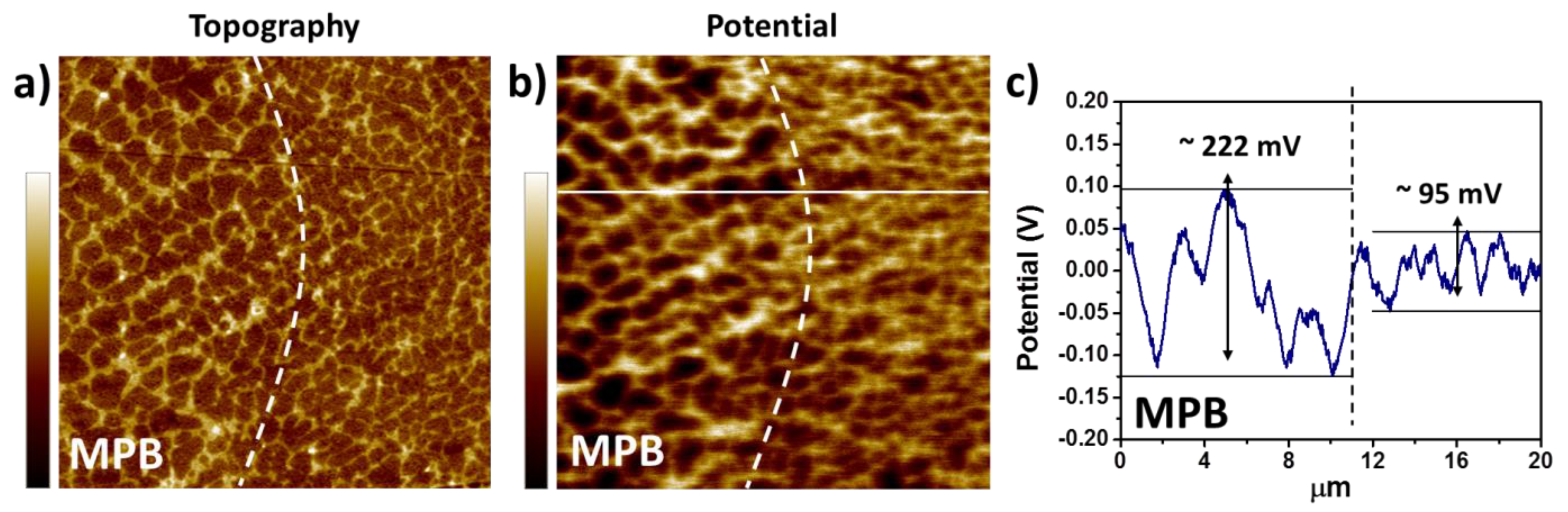 Materials 13 04804 g005