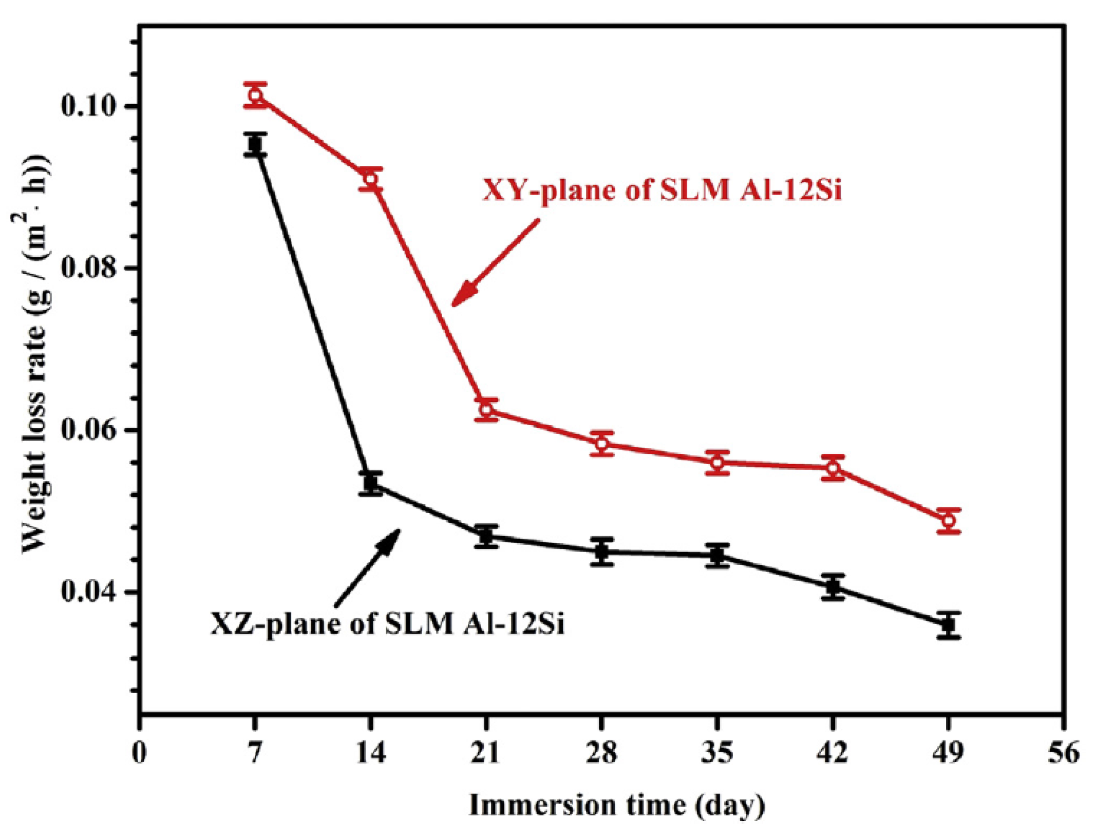 Materials 13 04804 g007