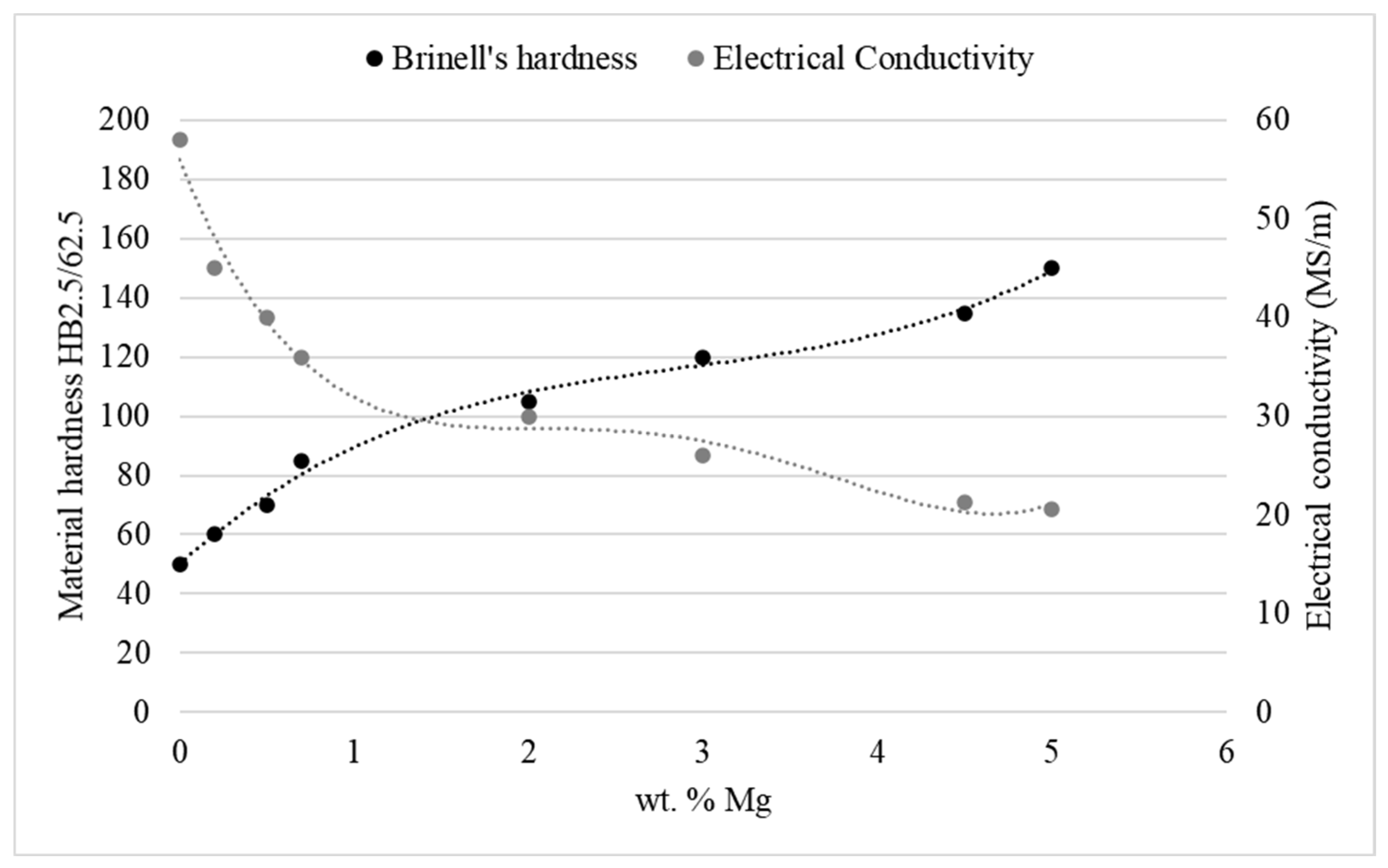 Materials 13 04805 g005 Materials 13 04805 g005