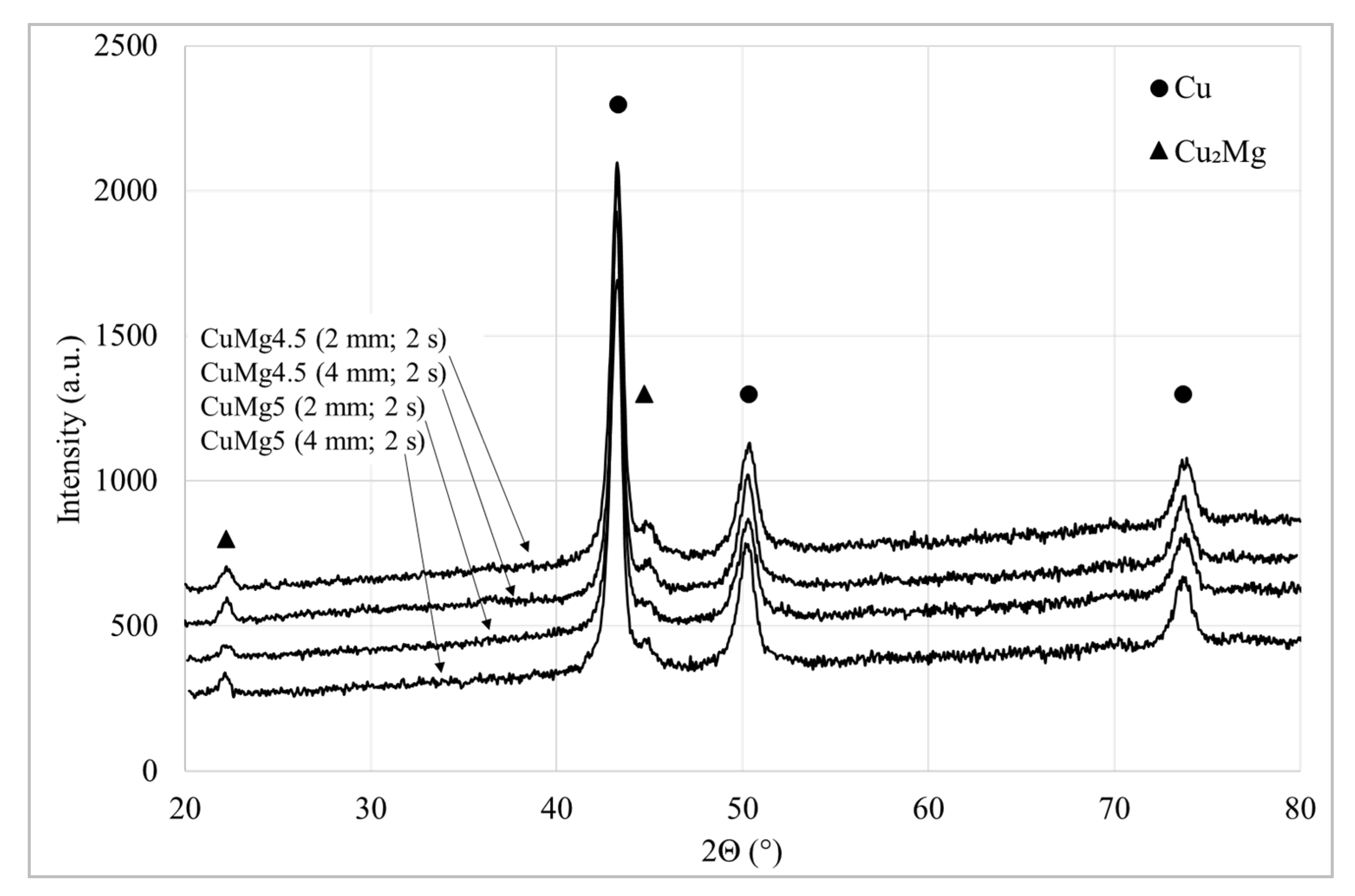 Materials 13 04805 g006 Materials 13 04805 g006