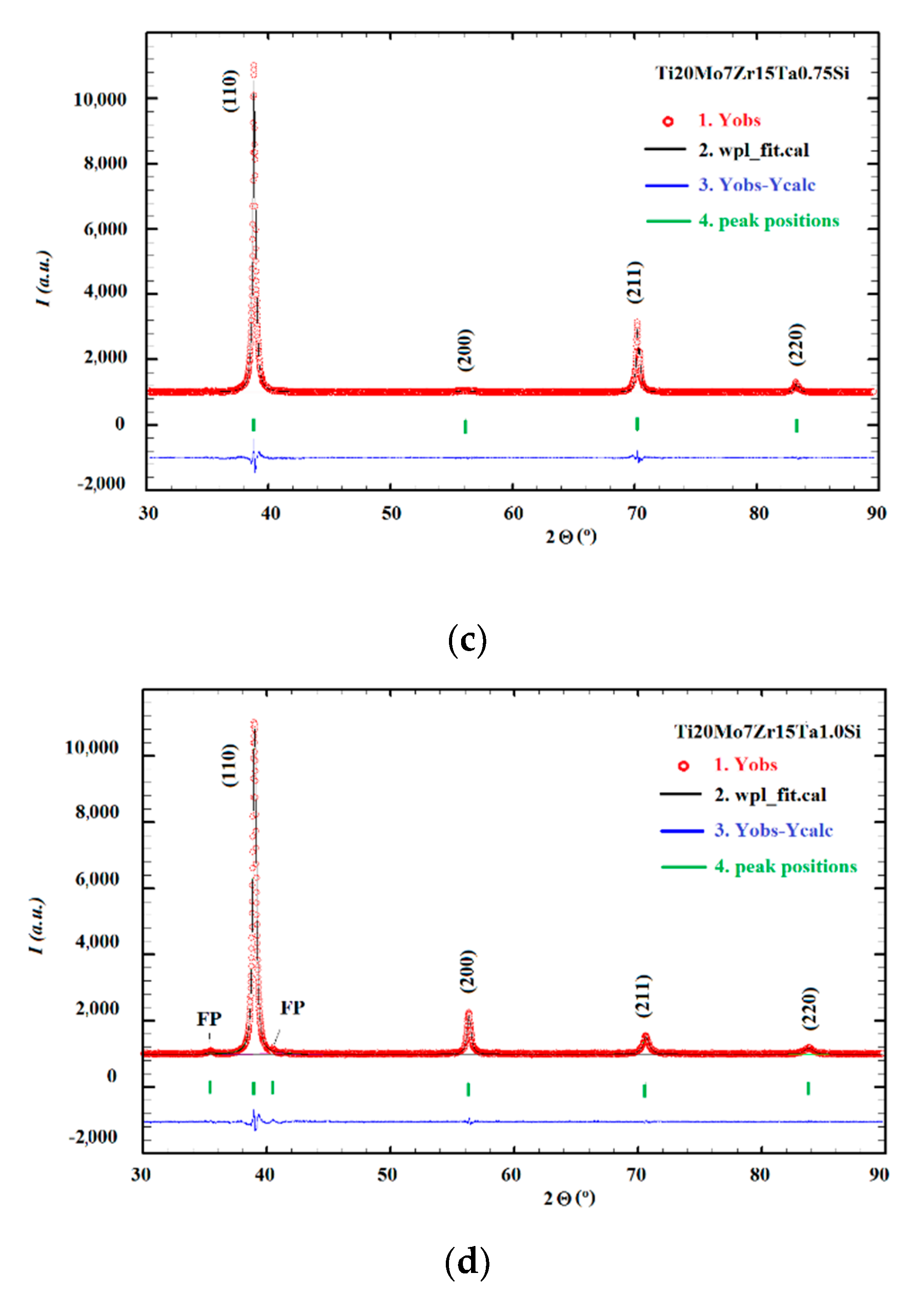 Materials 13 04808 g003b