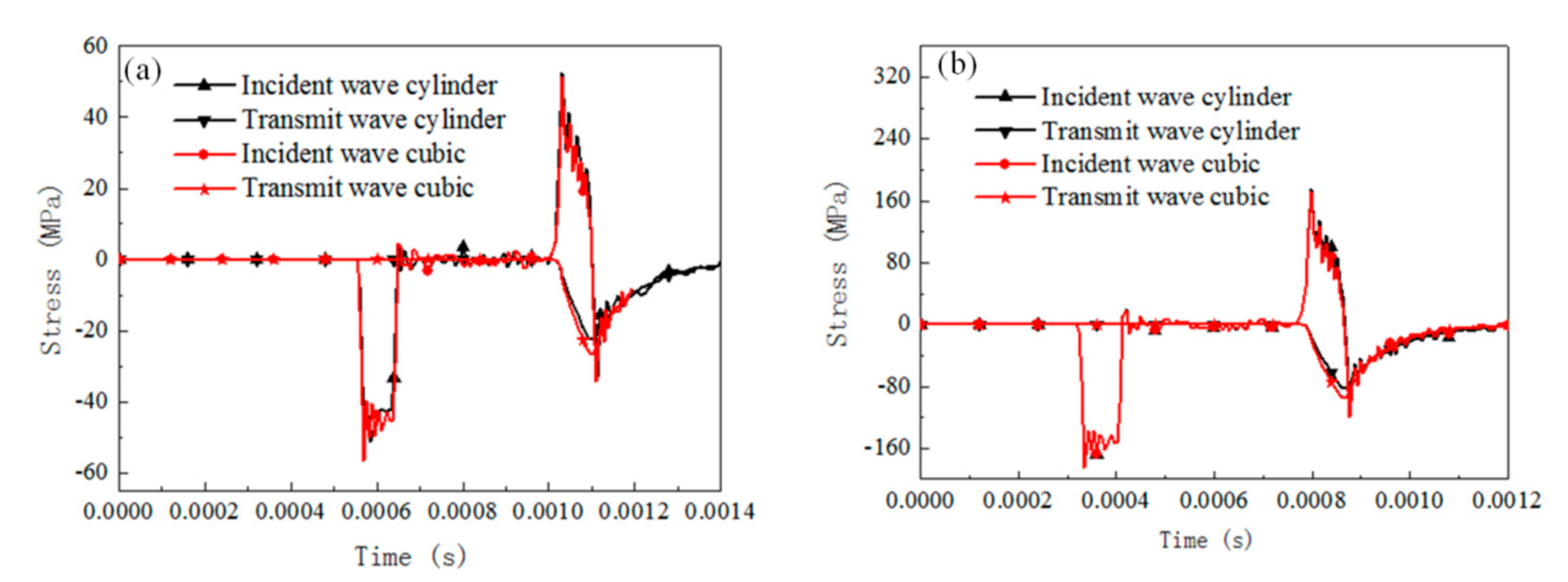 Materials 13 04809 g008