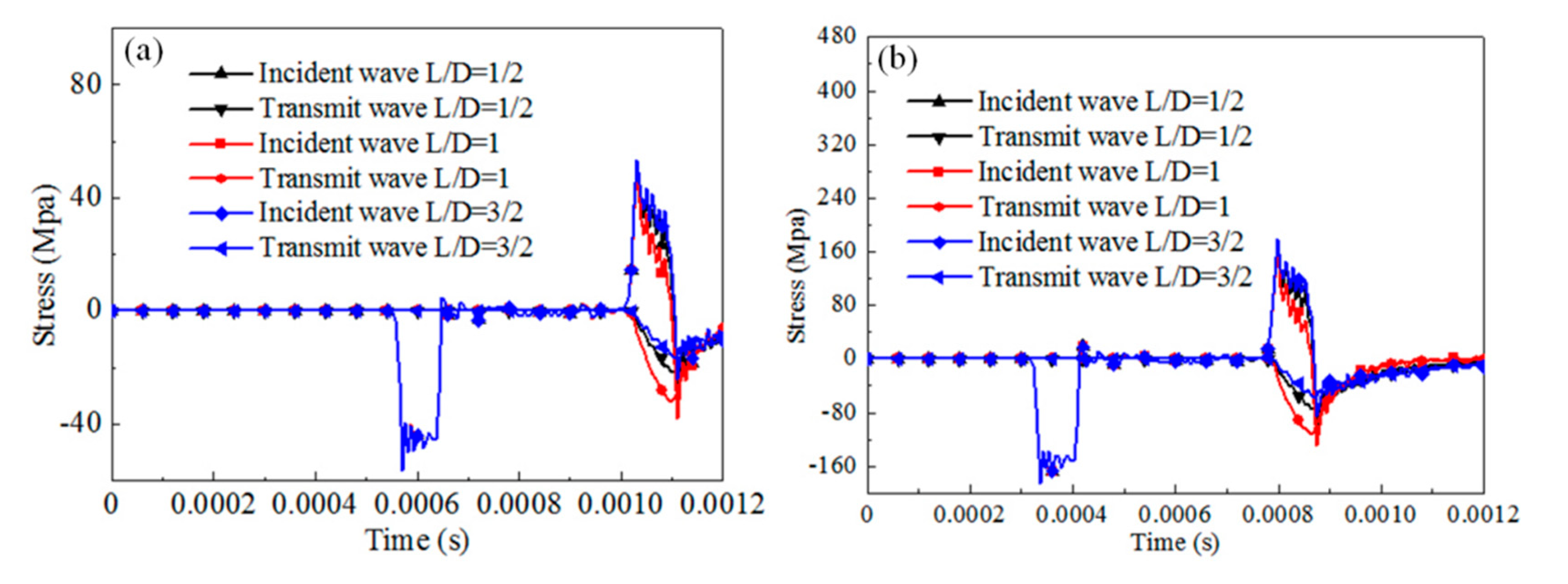 Materials 13 04809 g012