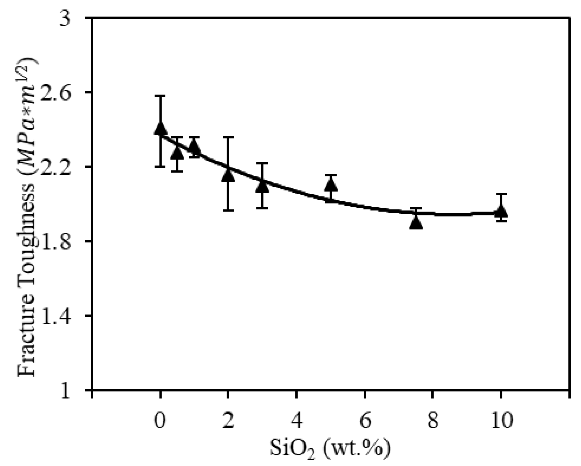 Materials 13 04810 g016 Materials 13 04810 g016