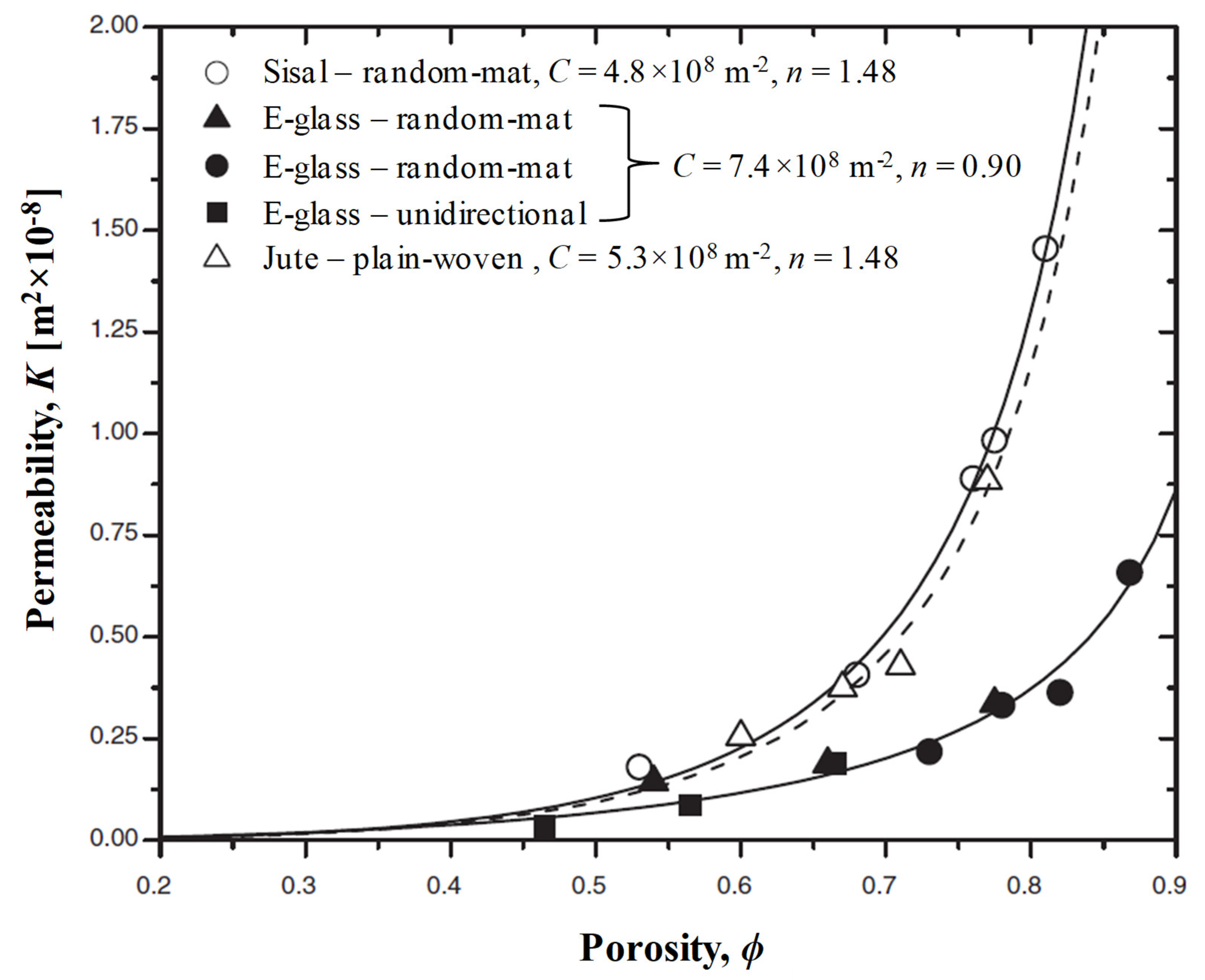 Materials 13 04811 g004