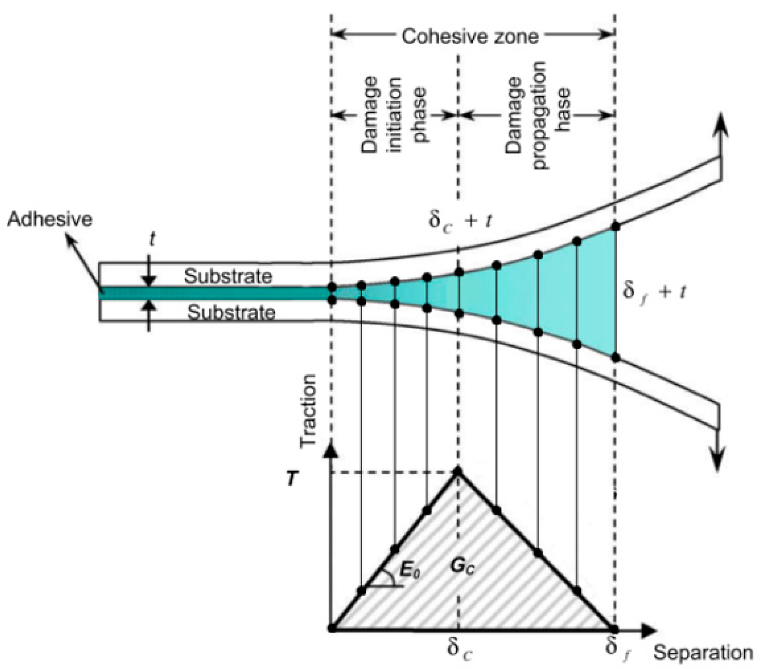 Materials 13 04816 g003