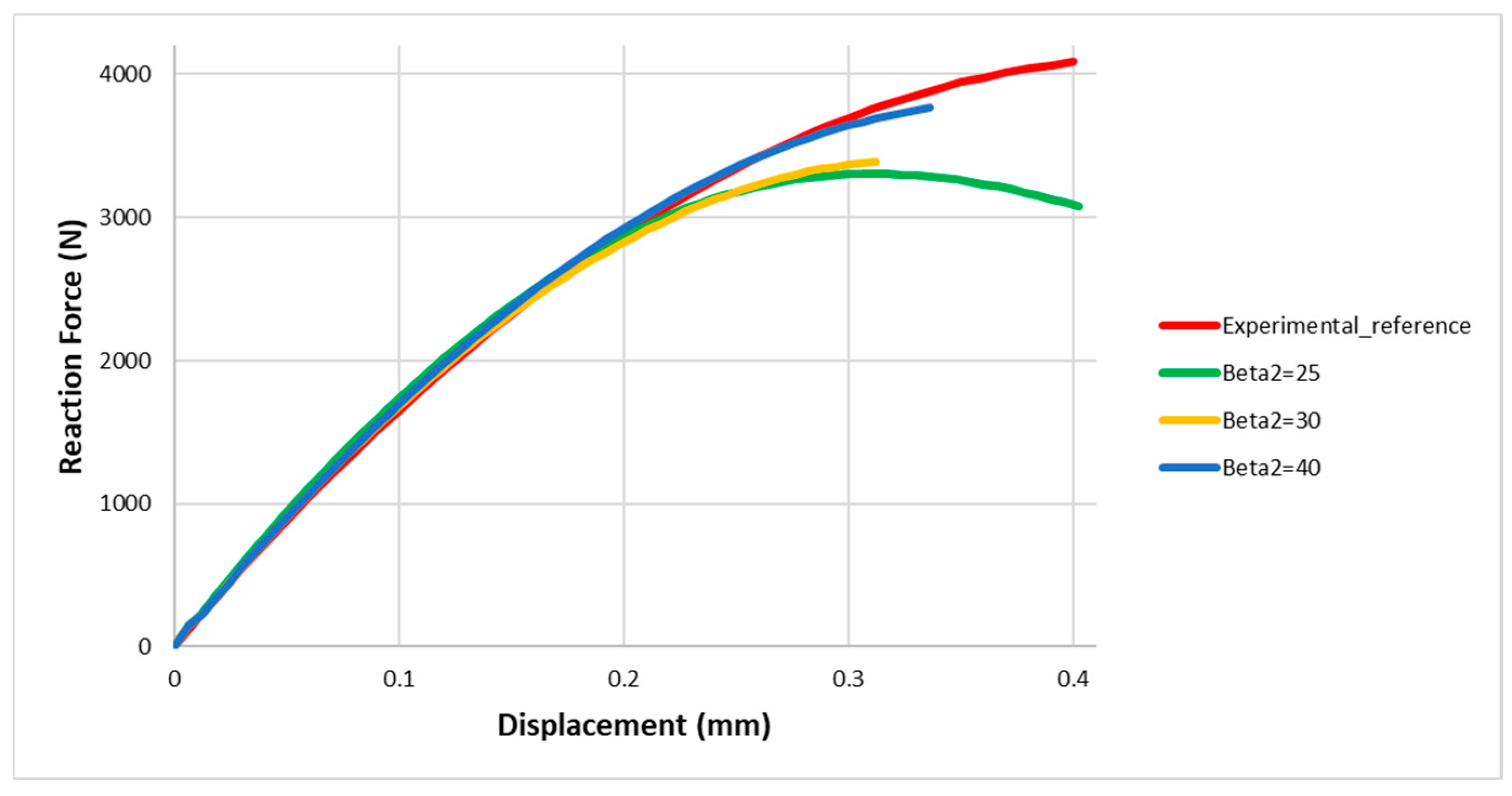 Materials 13 04816 g007