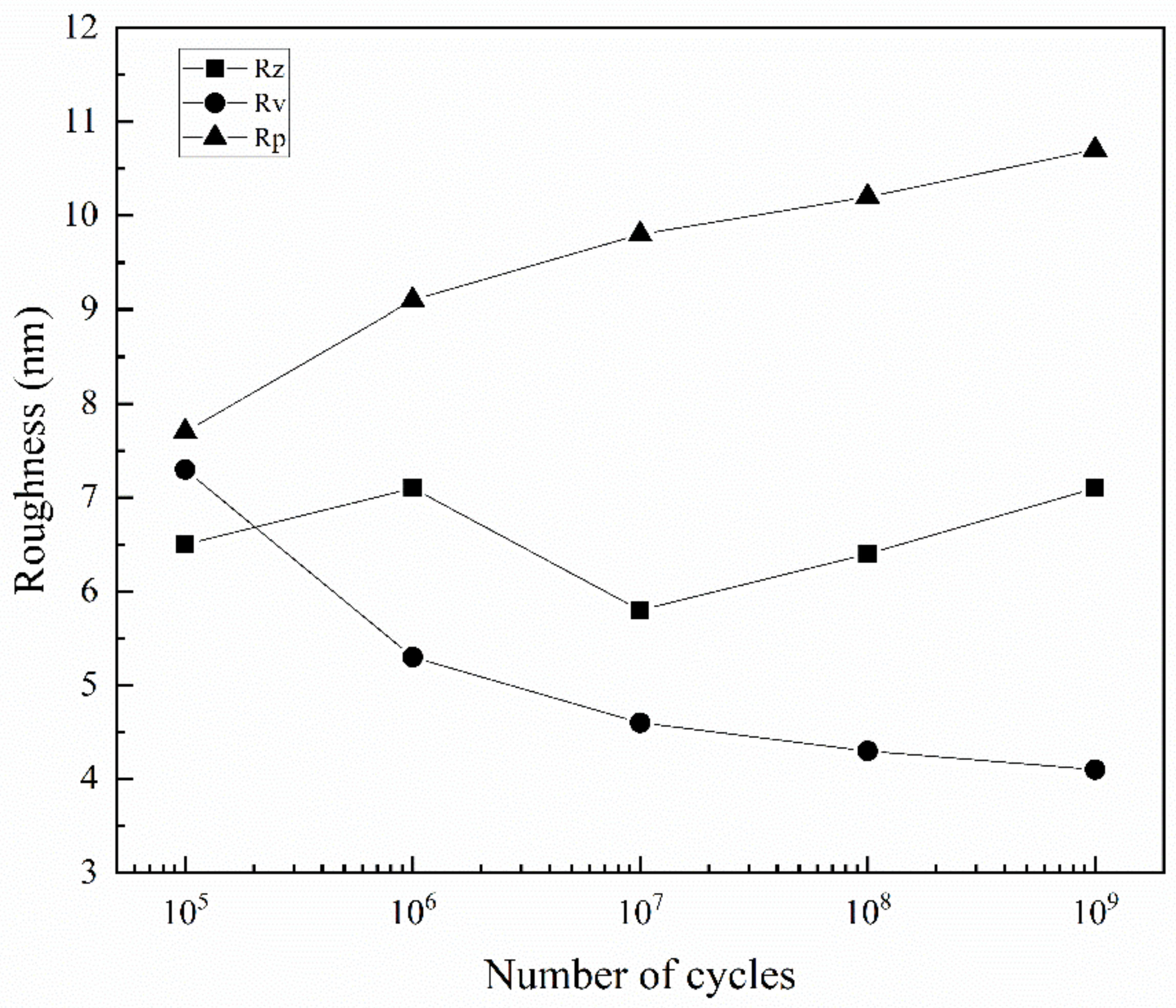 Materials 13 04820 g007