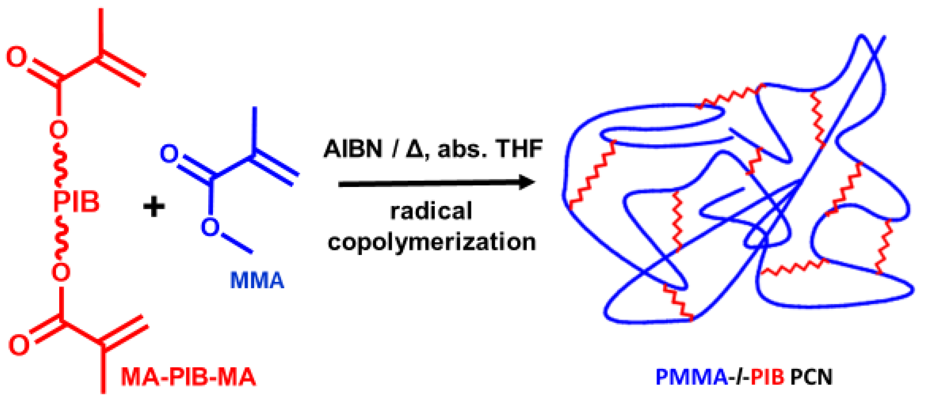 Materials 13 04822 sch001