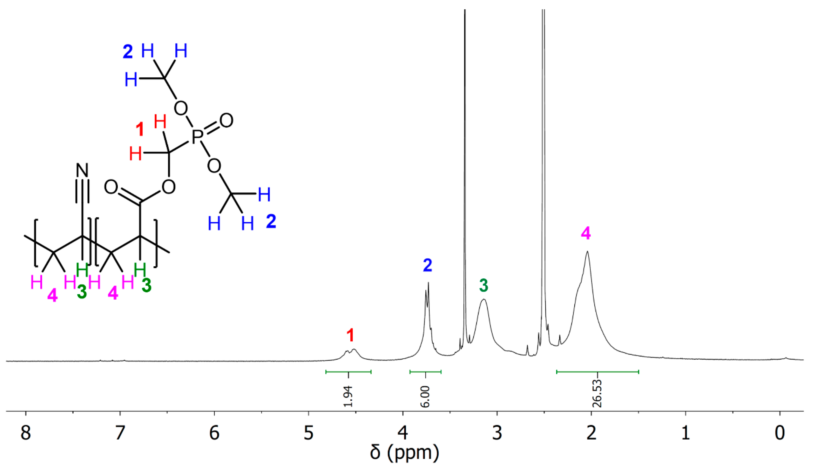 Materials 13 04826 g001 Materials 13 04826 g001
