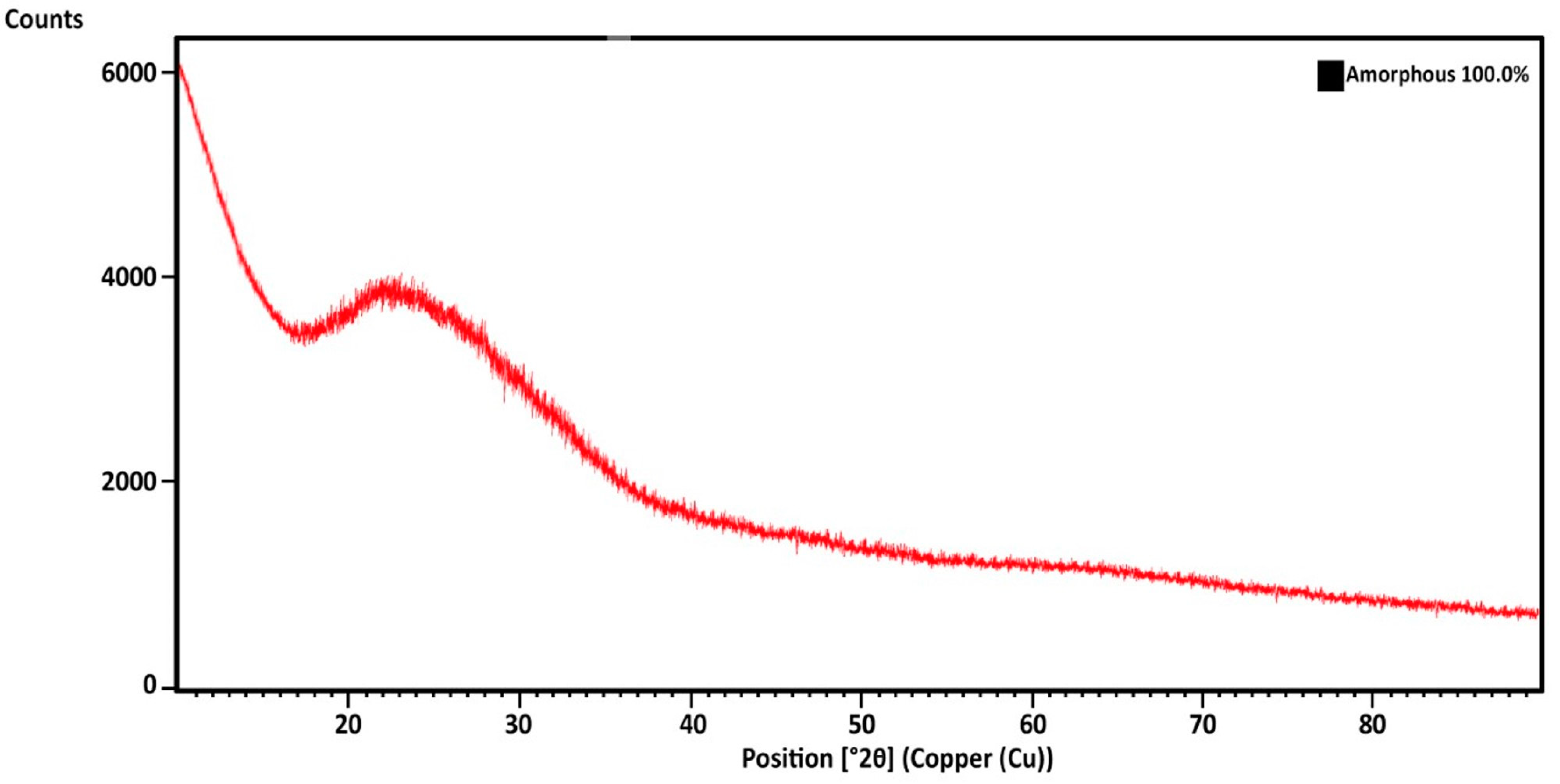 Materials 13 04827 g004
