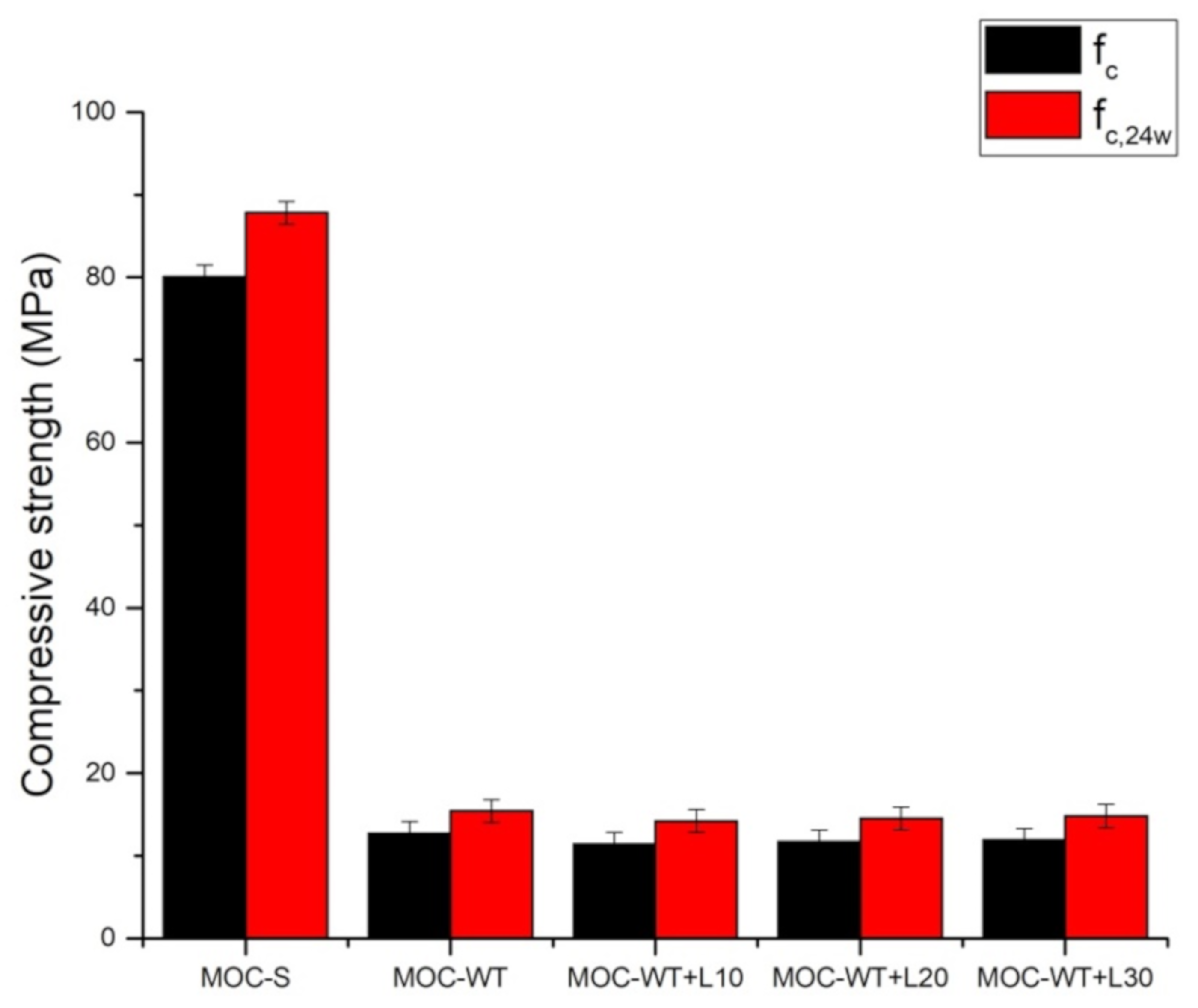Materials 13 04828 g006