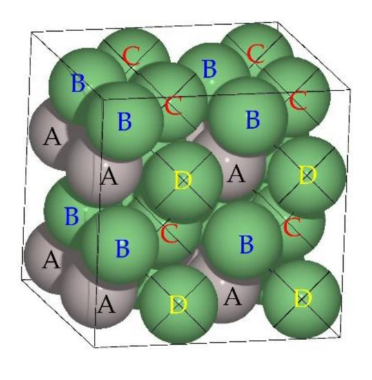 Materials Free FullText Effect of Noble Metal Addition on the