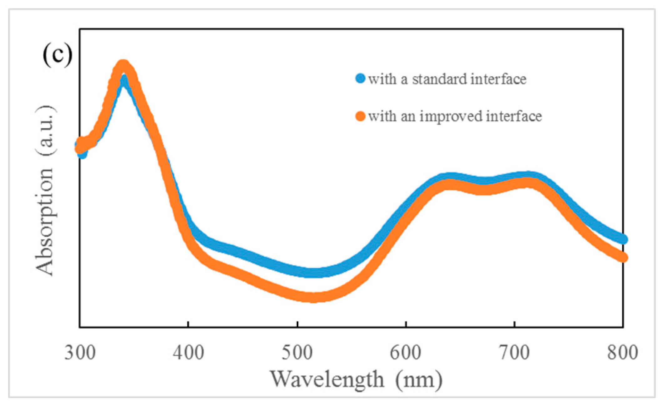 Materials 13 04833 g002b