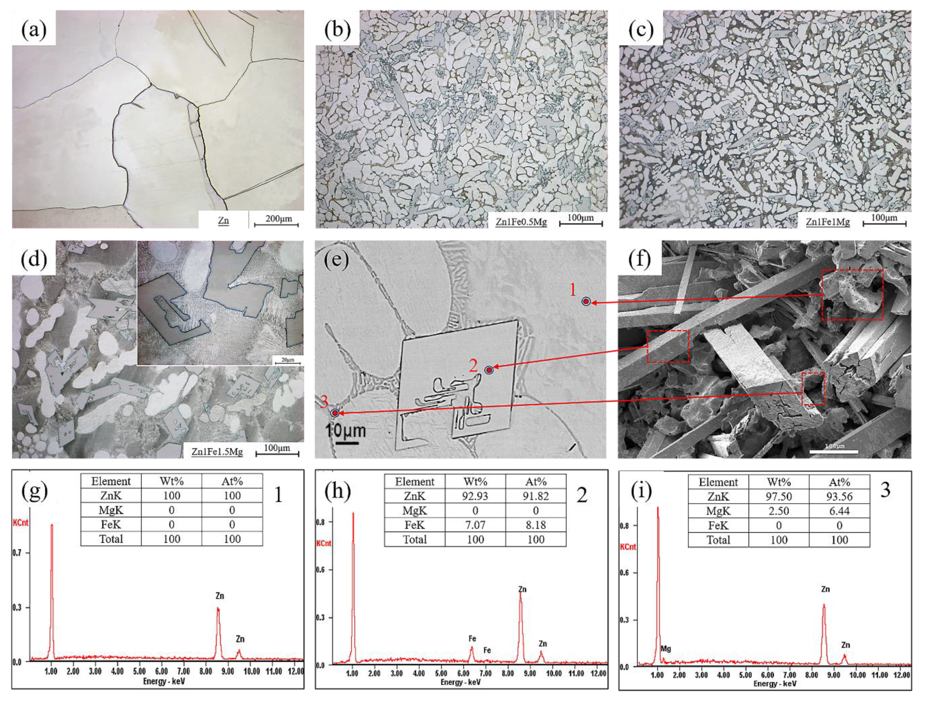 Materials 13 04835 g001 Materials 13 04835 g001