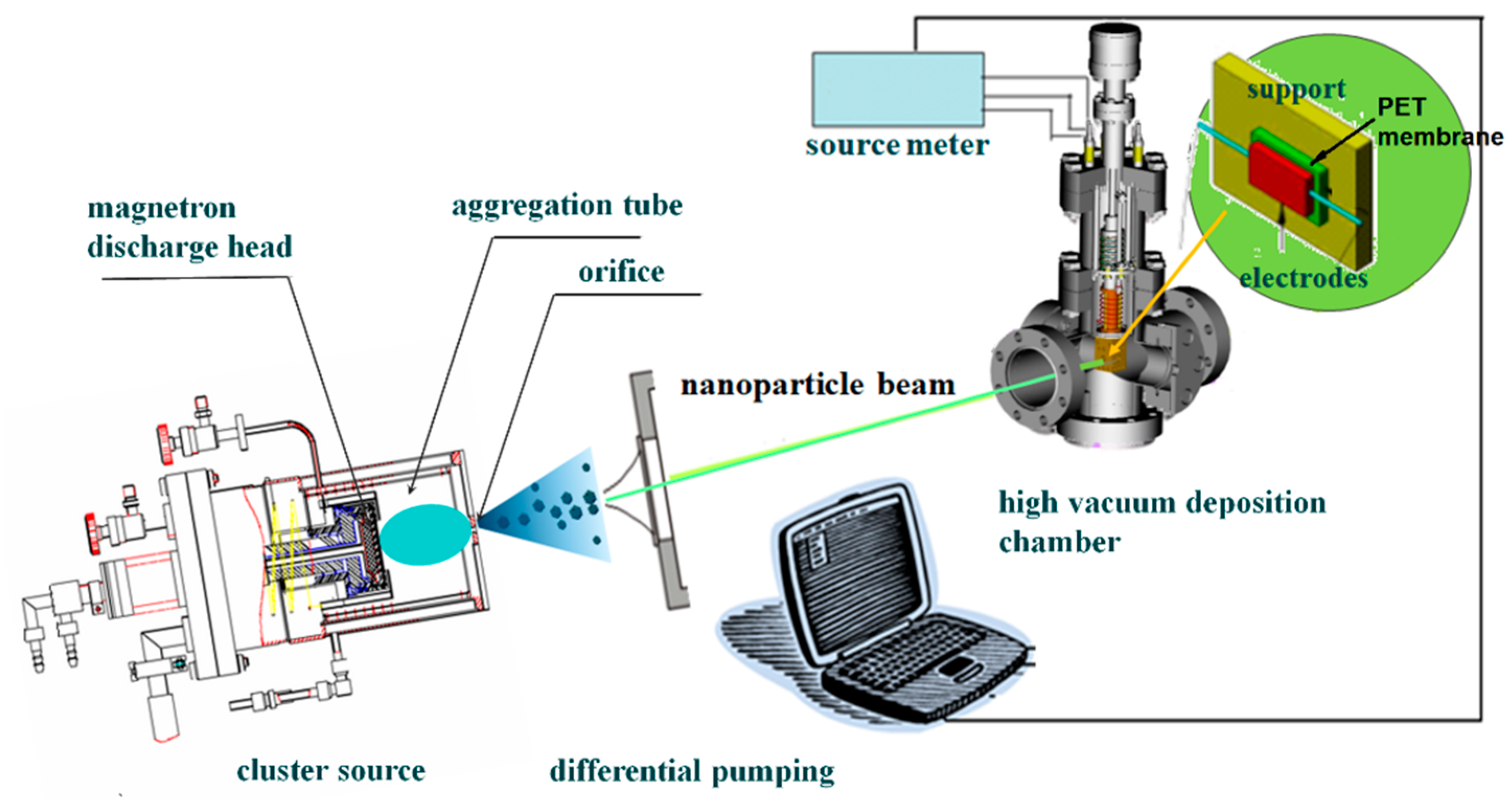 Materials 13 04838 g001