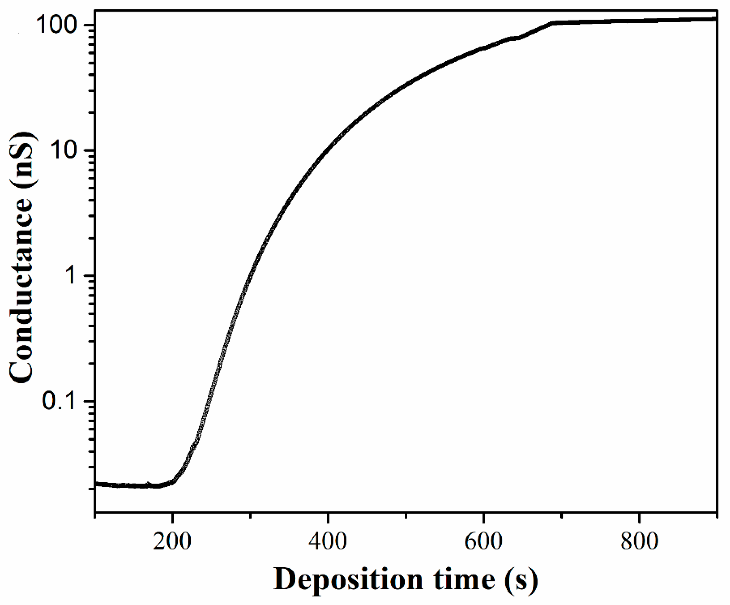 Materials 13 04838 g003