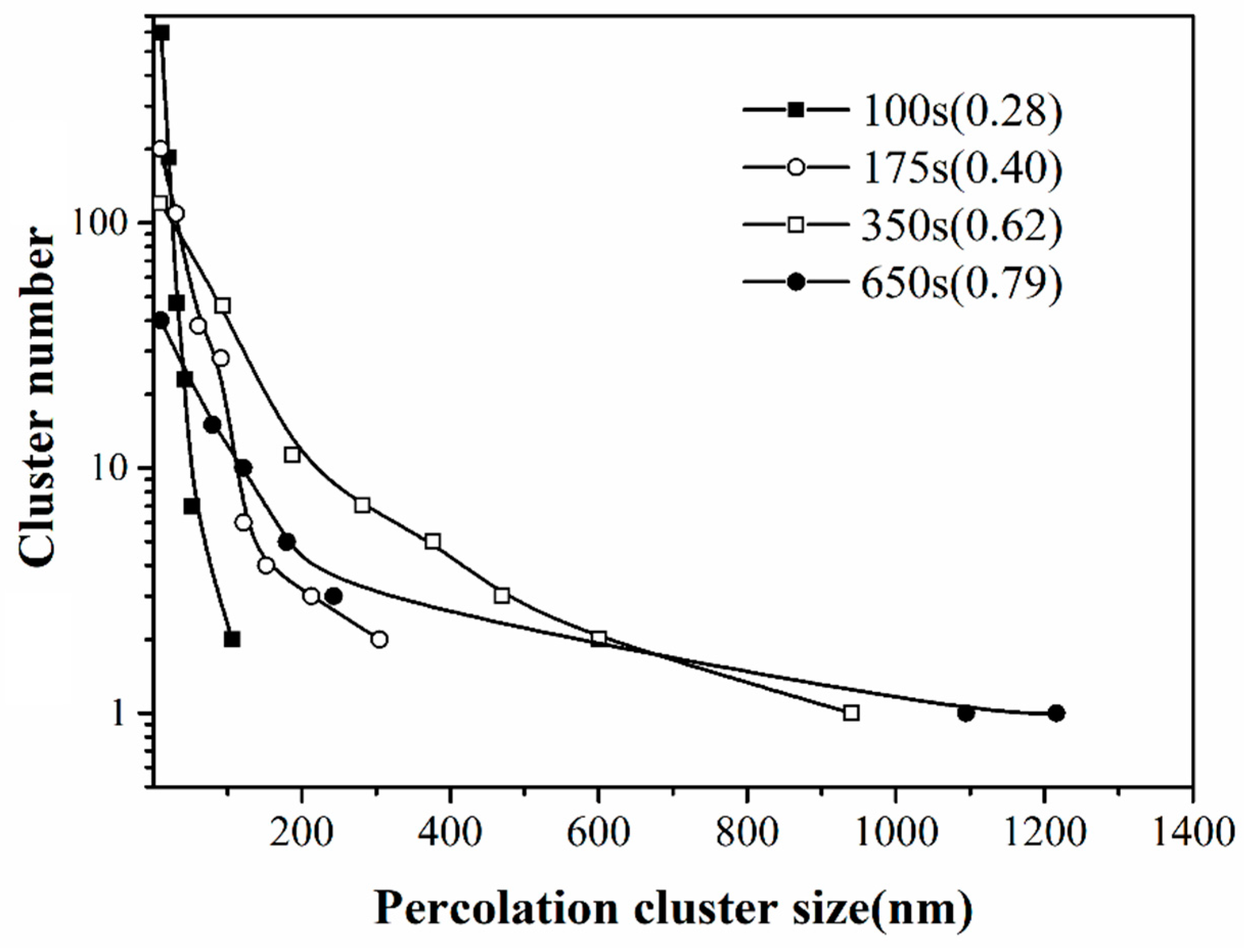 Materials 13 04838 g005