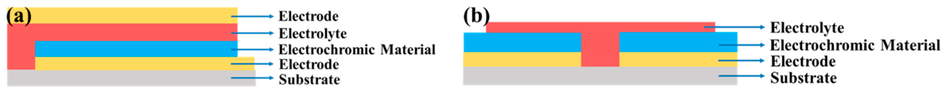 Materials 13 04839 g001 Materials 13 04839 g001