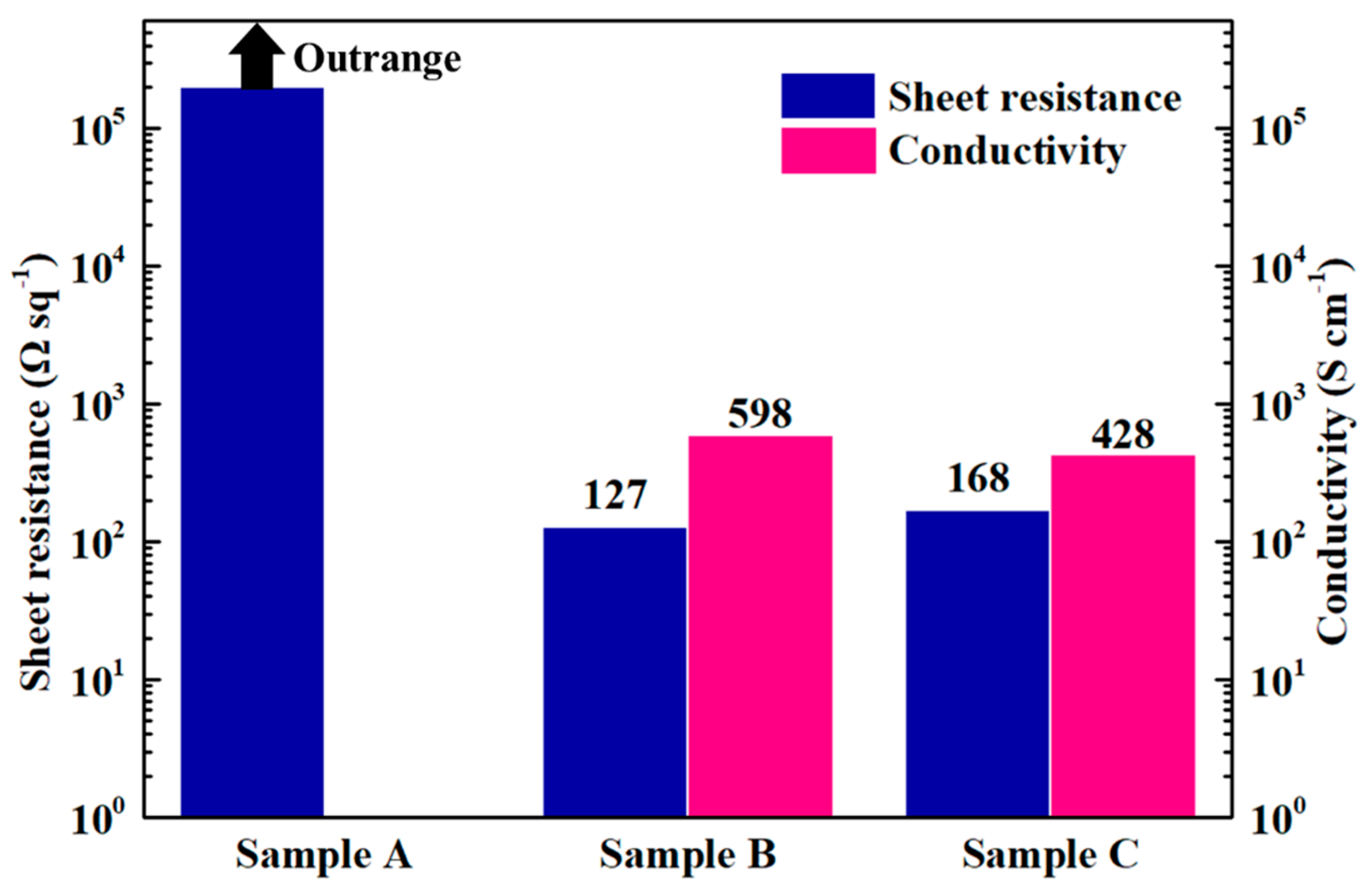 Materials 13 04839 g004 Materials 13 04839 g004