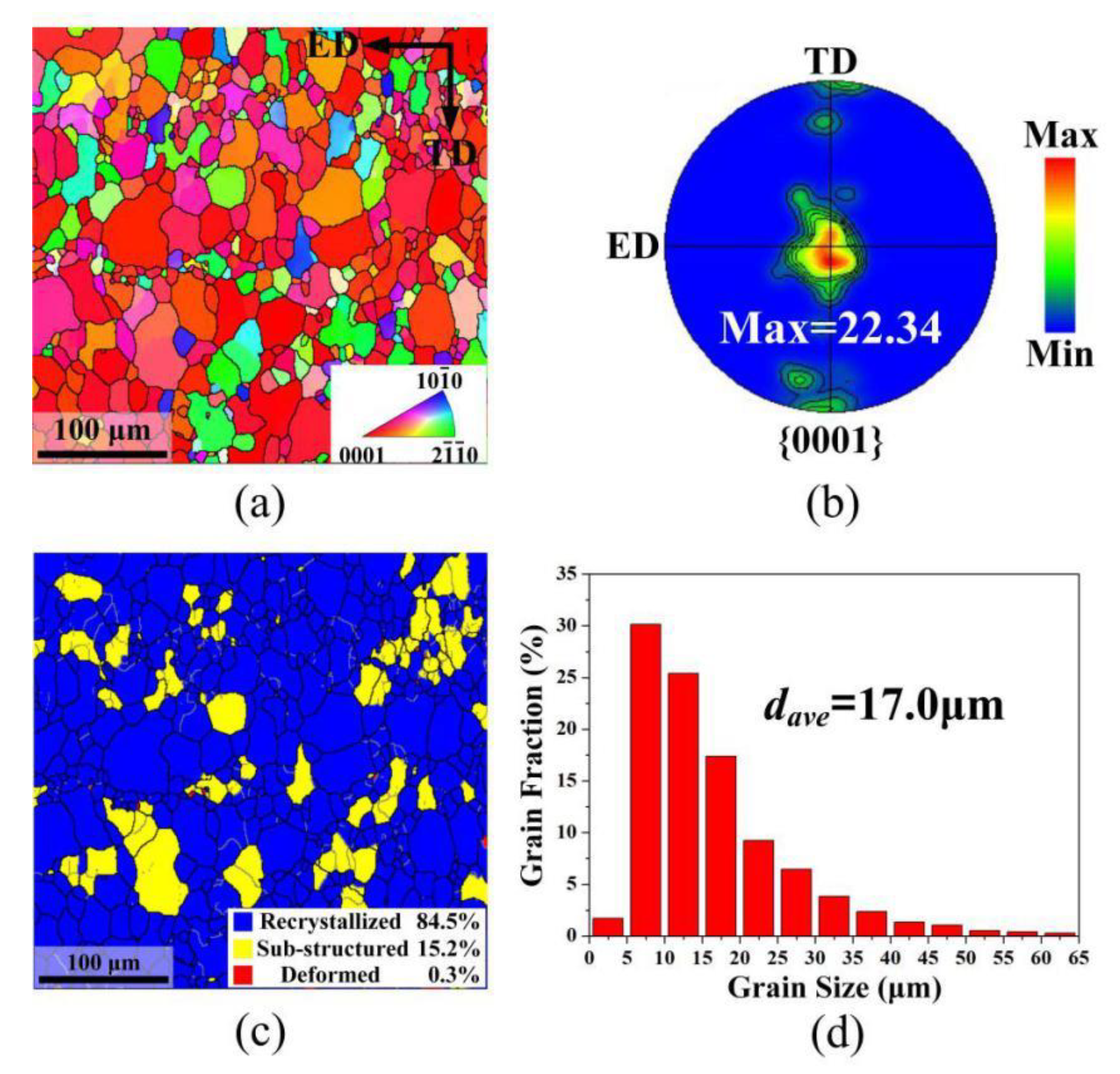 Materials 13 04840 g003 Materials 13 04840 g003