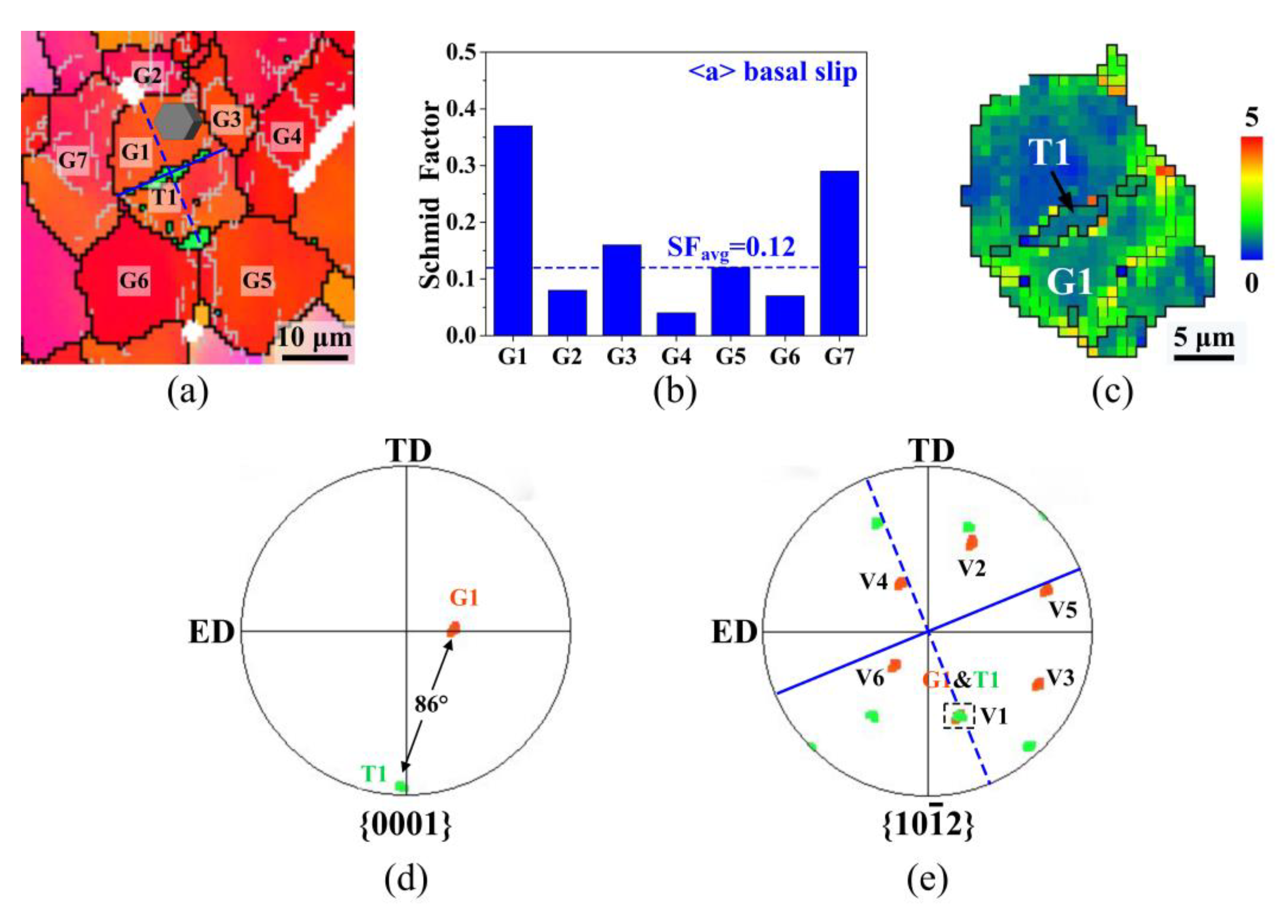 Materials 13 04840 g007 Materials 13 04840 g007