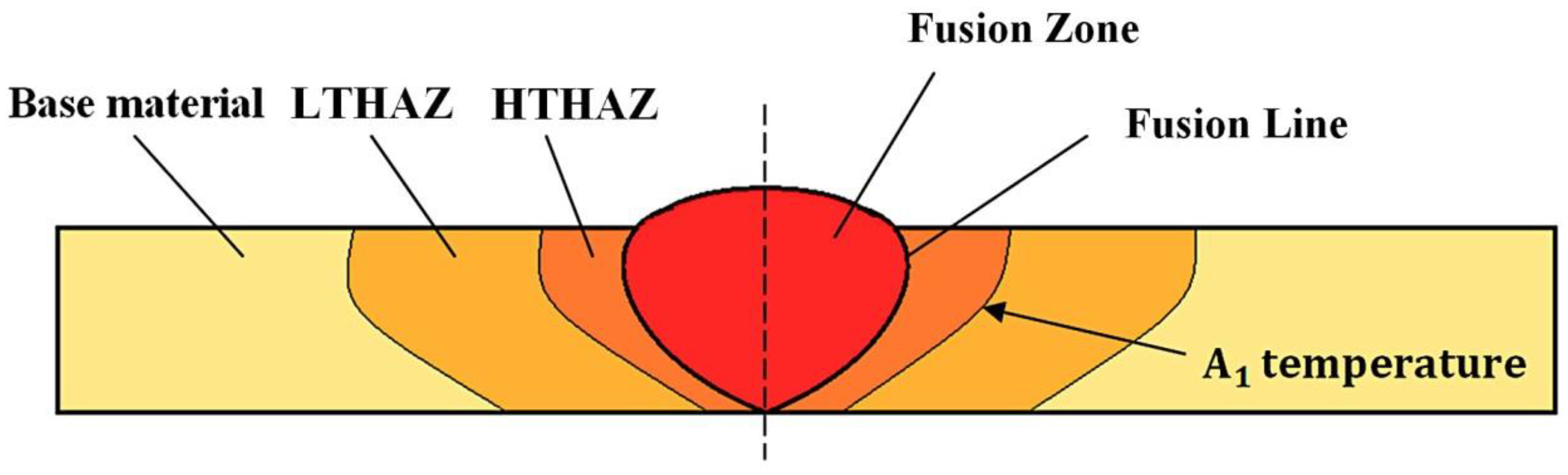 Materials 13 04841 g003 Materials 13 04841 g003
