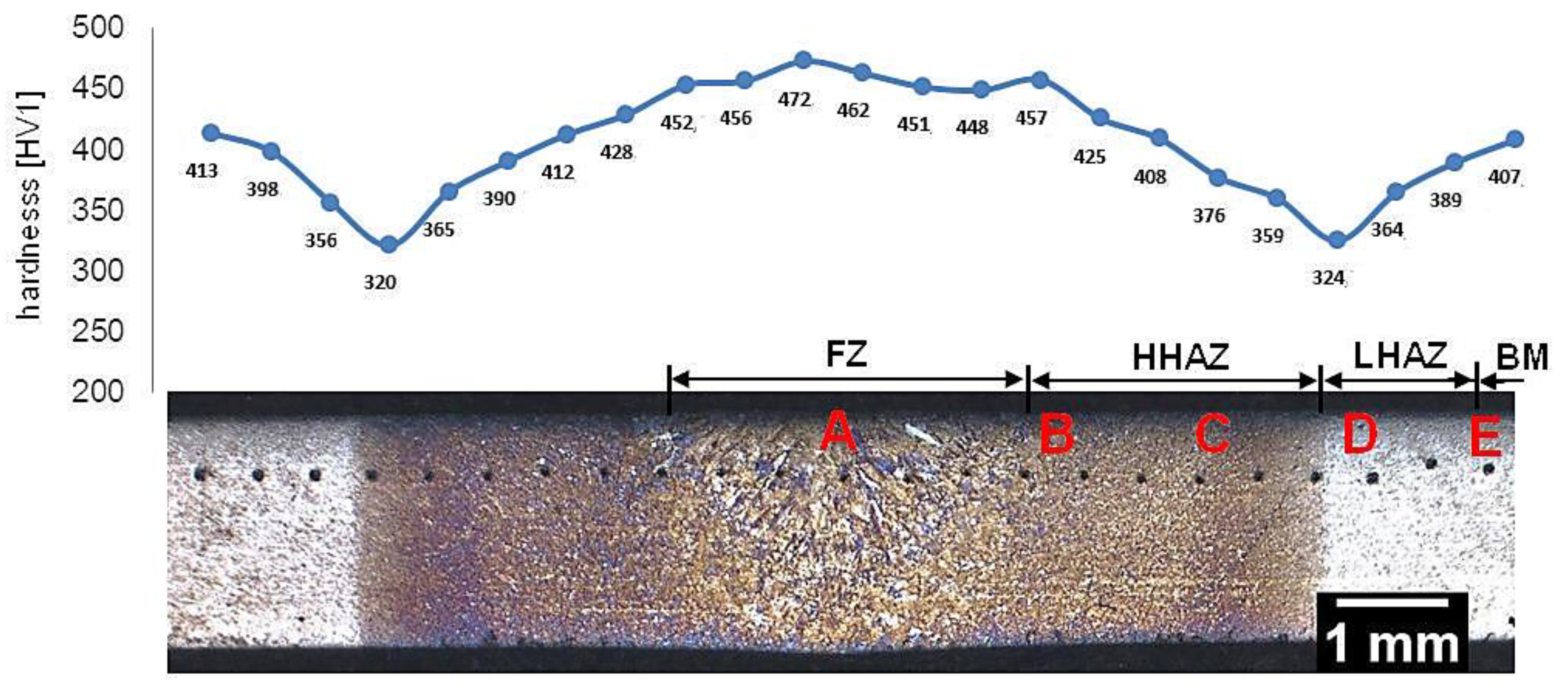 Materials 13 04841 g004 Materials 13 04841 g004