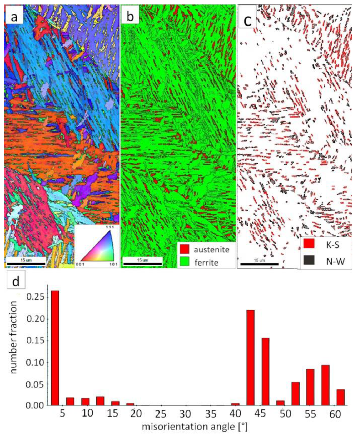 Materials 13 04841 g007 Materials 13 04841 g007