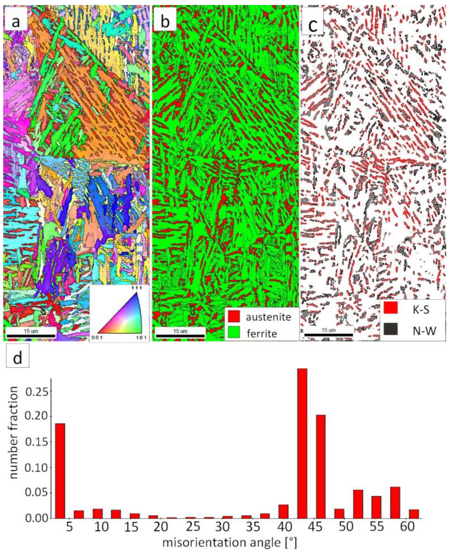 Materials 13 04841 g010 Materials 13 04841 g010