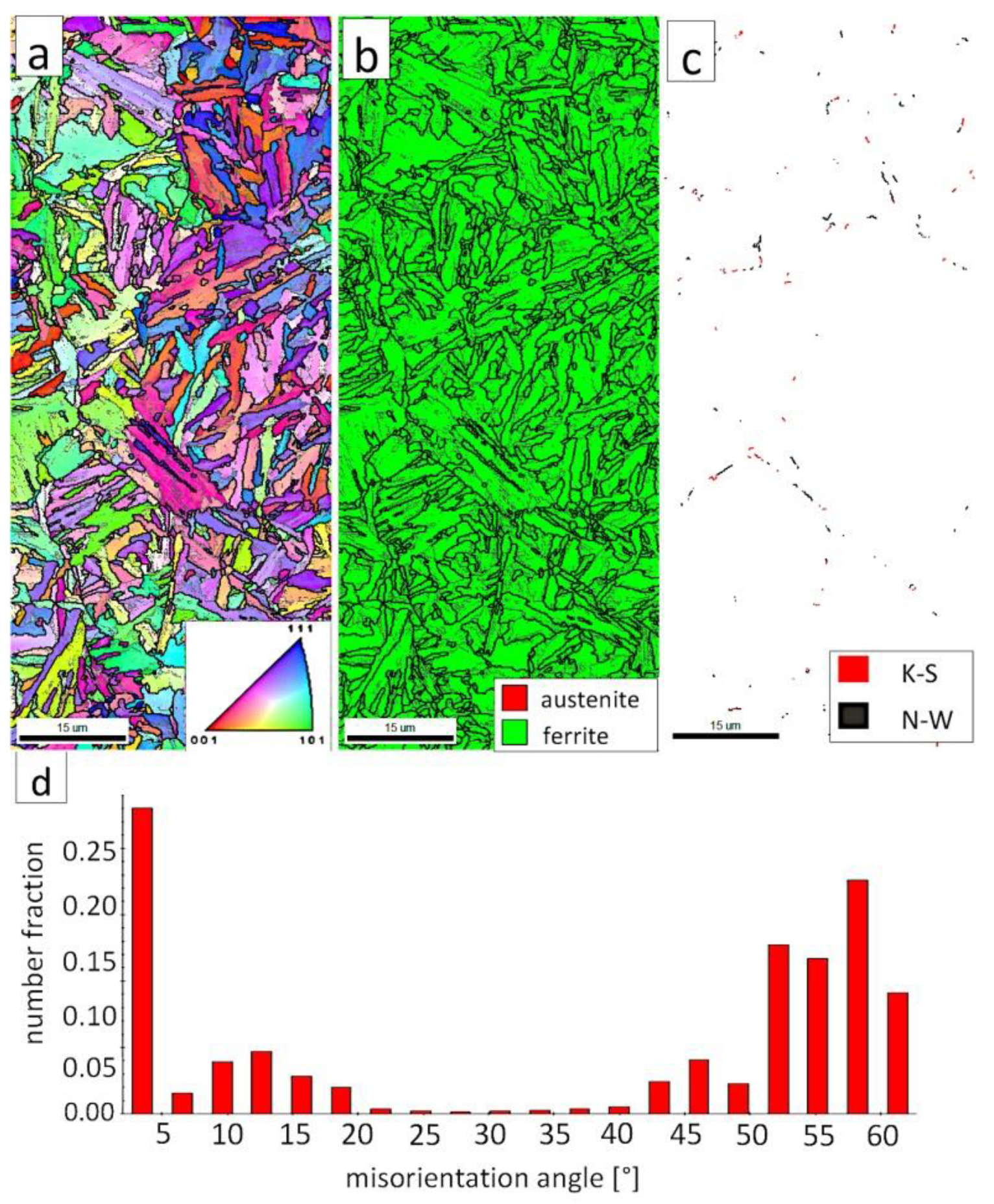 Materials 13 04841 g014 Materials 13 04841 g014
